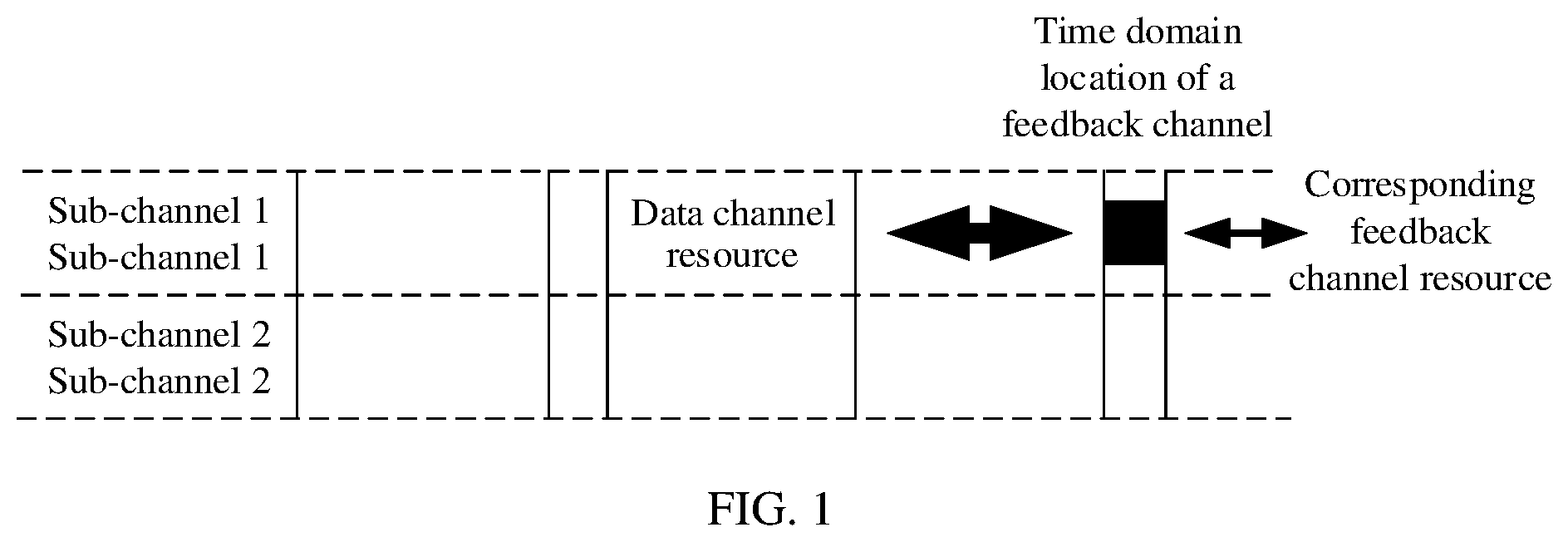 Patent US12324002 Figure 1 – Method for determining physical sidelink feedback channel resource and apparatus
