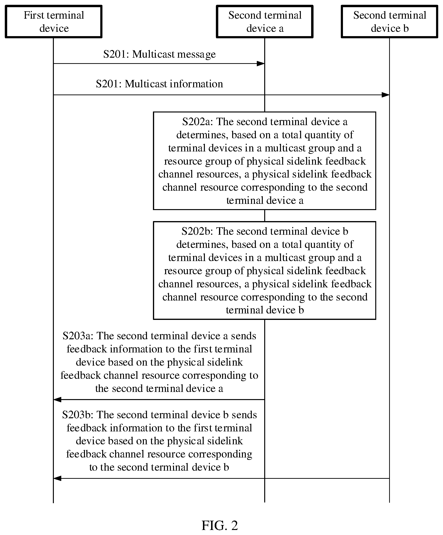 Patent US12324002 Figure 2 – Method for determining physical sidelink feedback channel resource and apparatus