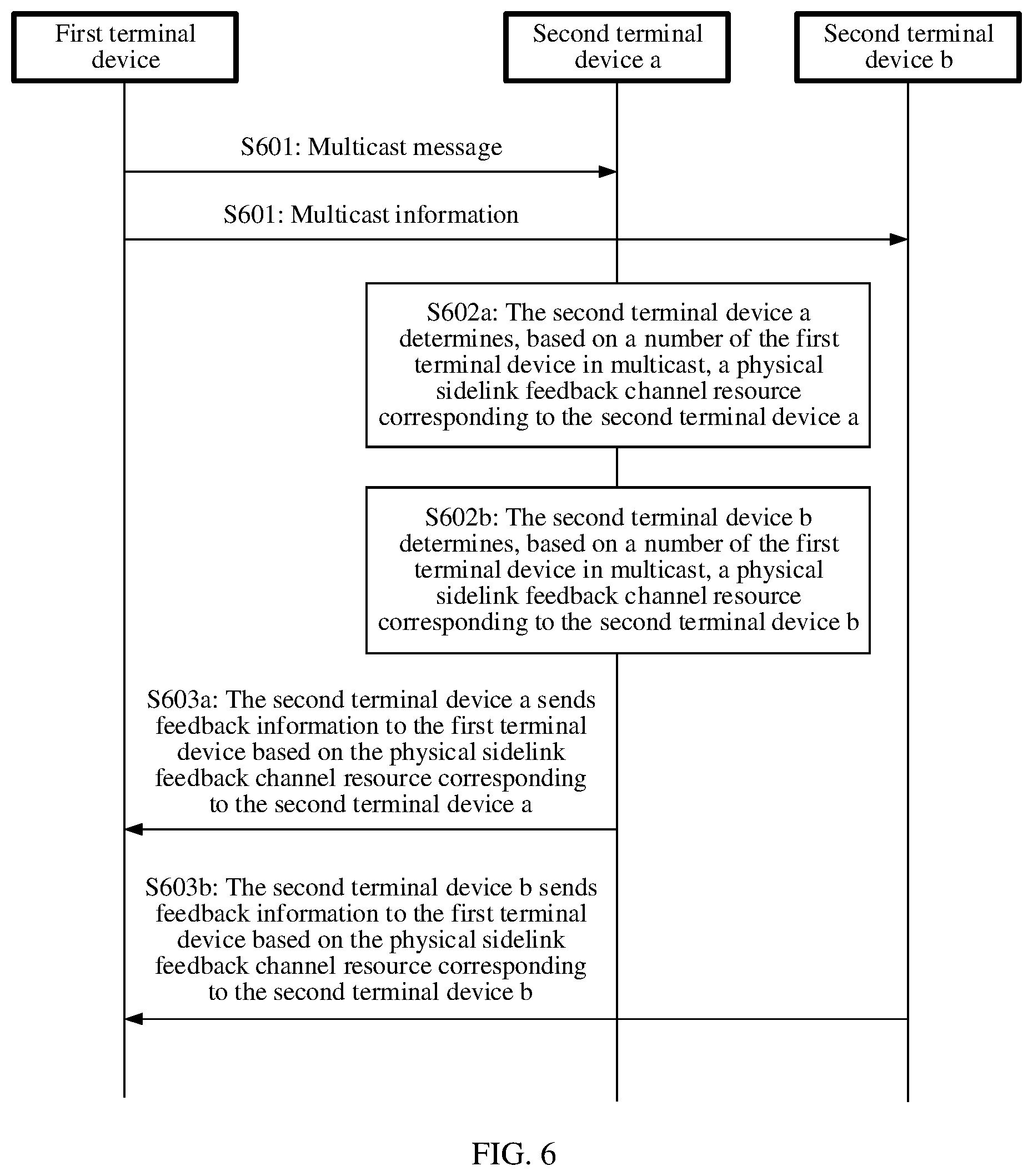 Patent US12324002 Figure 7 – Method for determining physical sidelink feedback channel resource and apparatus