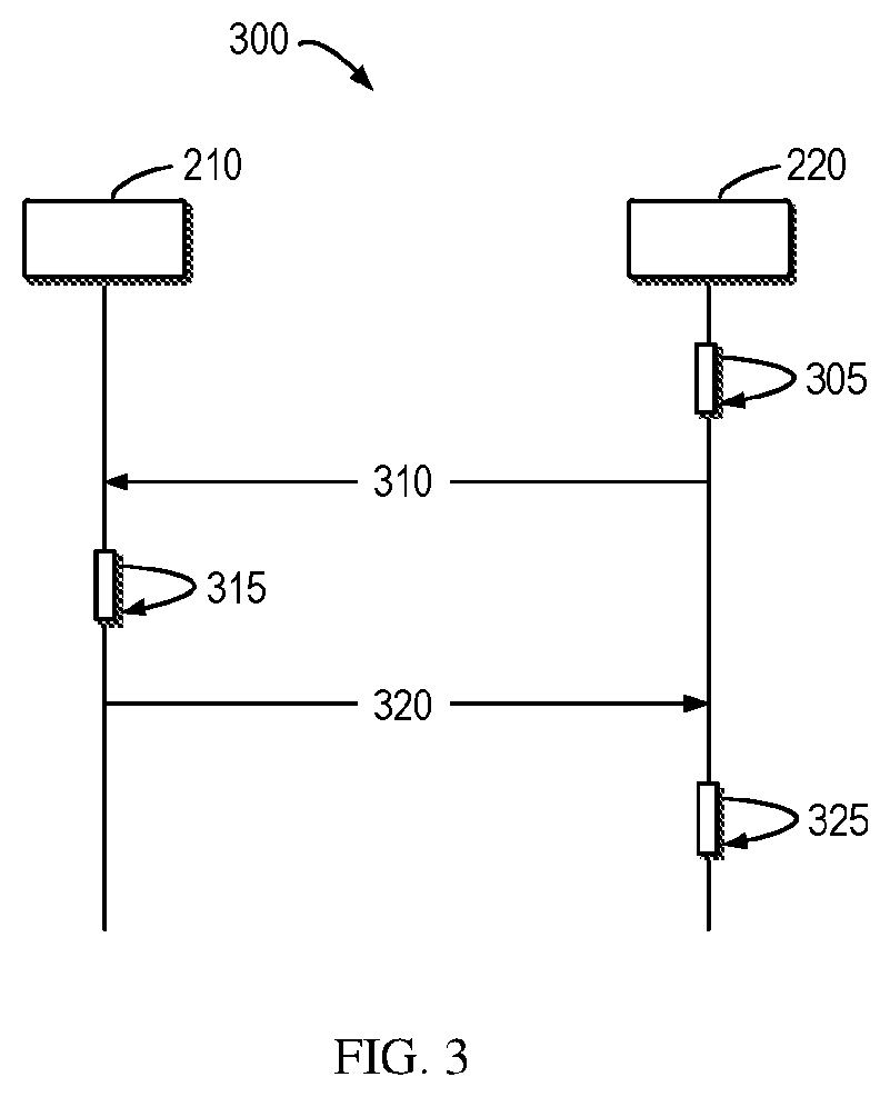 Patent US12324003 Figure 2 – Counting of devices