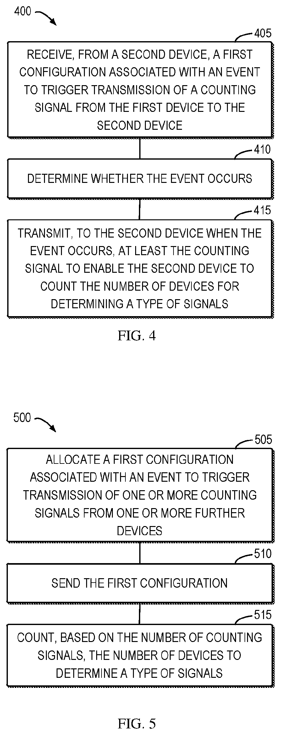 Patent US12324003 Figure 3 – Counting of devices