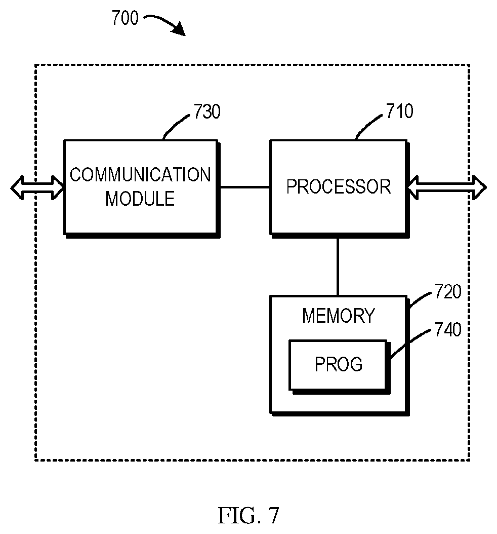 Patent US12324003 Figure 5 – Counting of devices