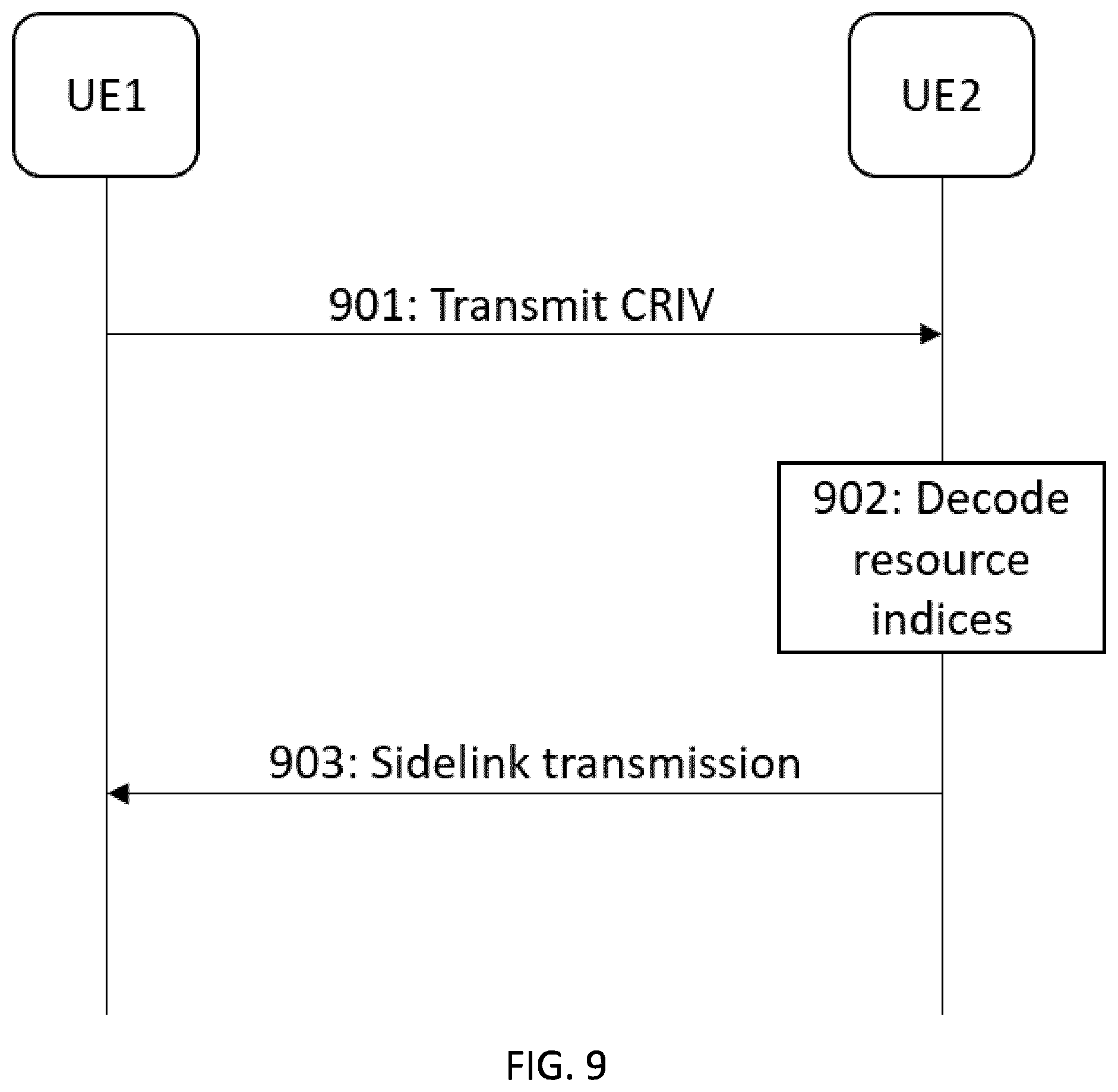 Patent US12324004 Figure 6 – Efficient signaling of sidelink radio resources