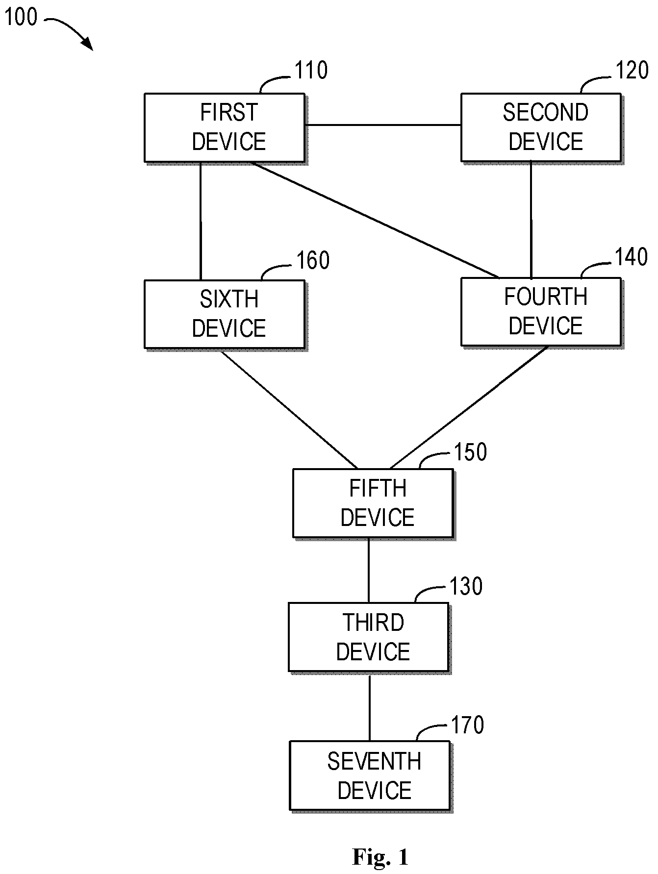 Patent US12324007 Figure 1 – Devices, methods, apparatuses and computer readable media for topology redundancy