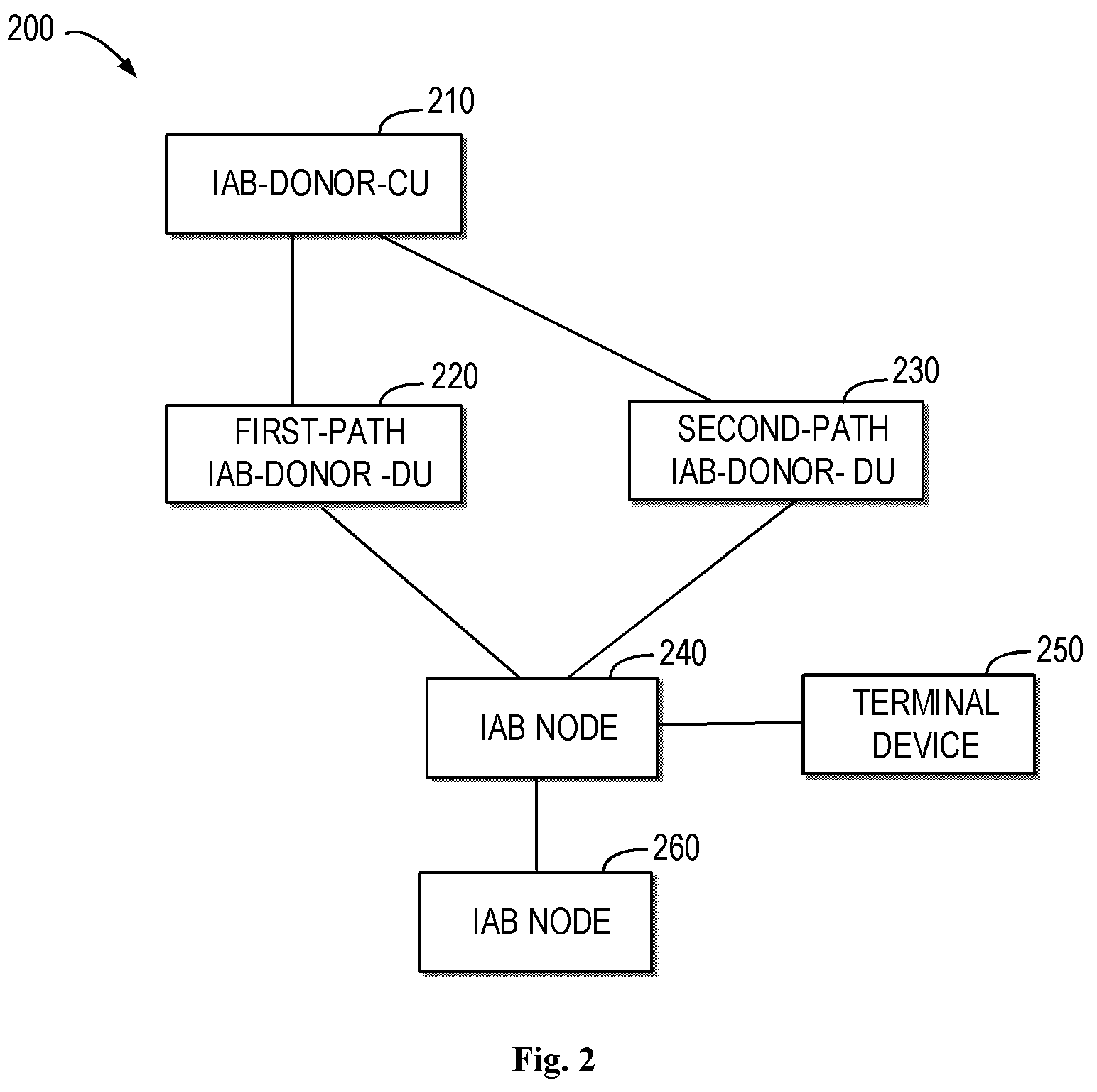 Patent US12324007 Figure 2 – Devices, methods, apparatuses and computer readable media for topology redundancy