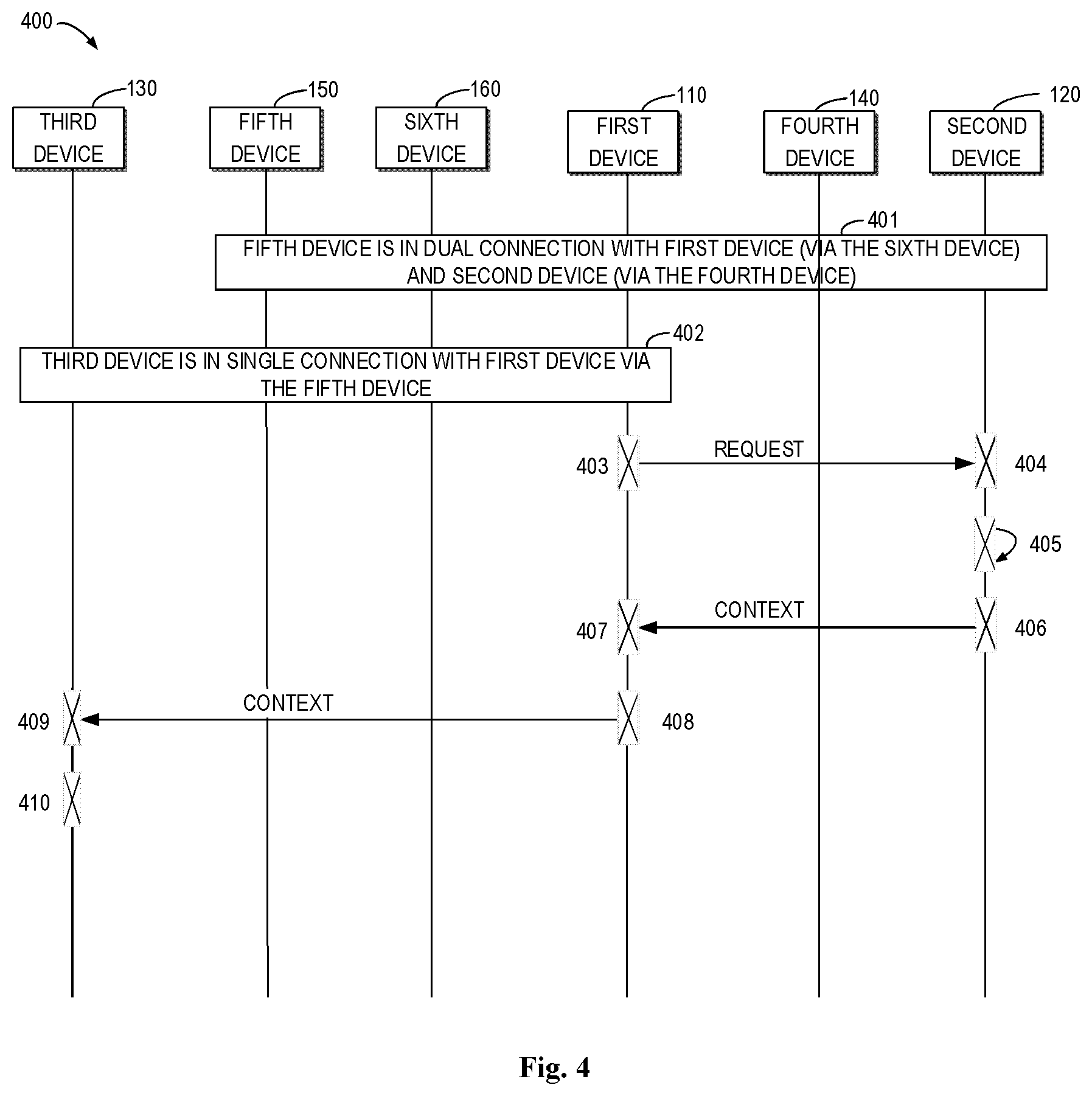 Patent US12324007 Figure 4 – Devices, methods, apparatuses and computer readable media for topology redundancy