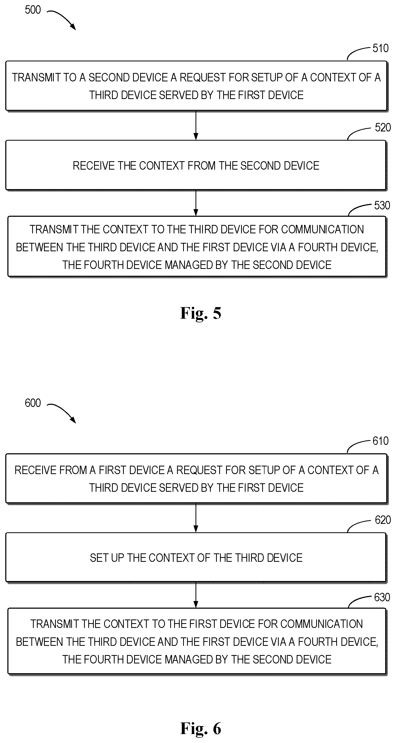 Patent US12324007 Figure 5 – Devices, methods, apparatuses and computer readable media for topology redundancy