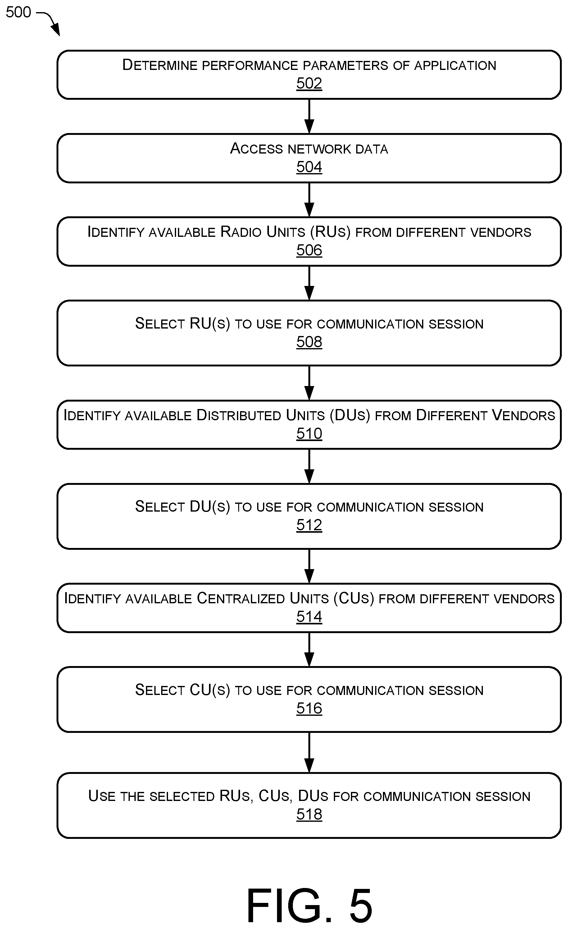 Patent US12324008 Figure 5 – Selection of open radio access network (RAN) components