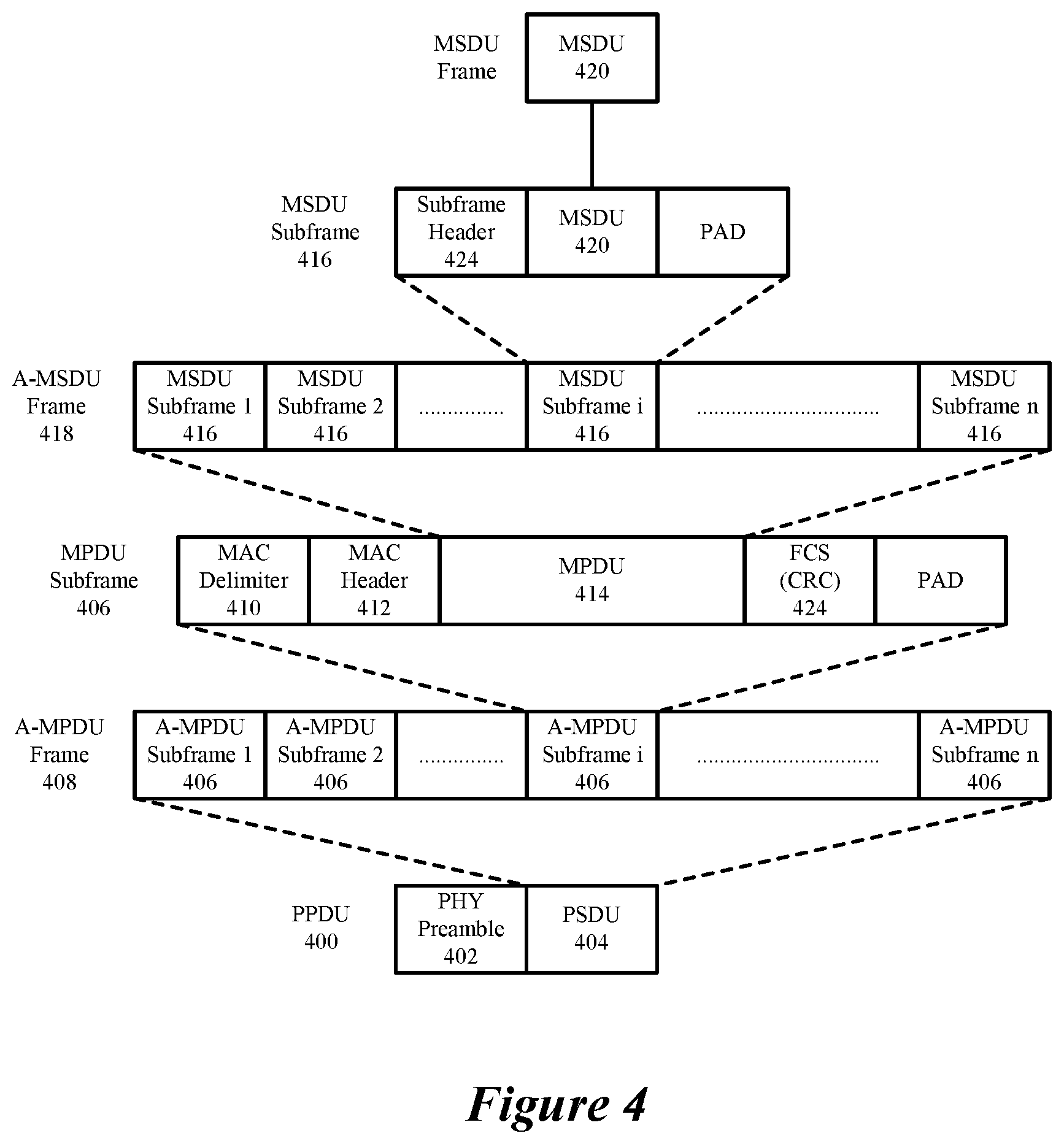 Patent US12324009 Figure 4 – Early critical update indications for multi-link devices