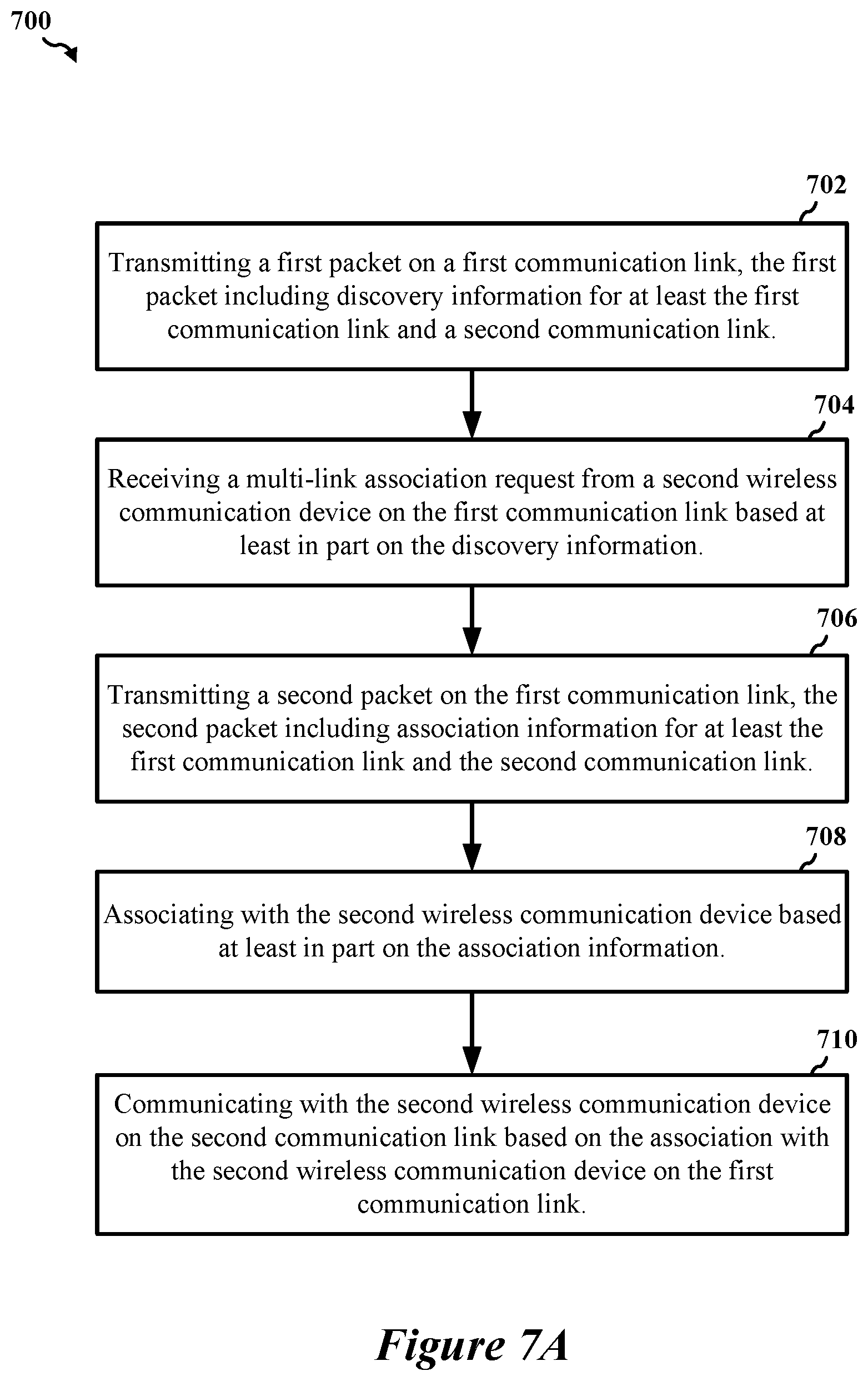 Patent US12324009 Figure 7 – Early critical update indications for multi-link devices