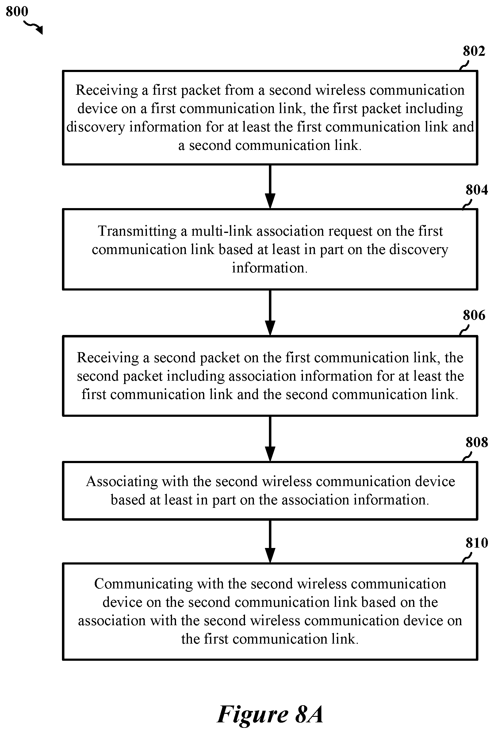Patent US12324009 Figure 9 – Early critical update indications for multi-link devices