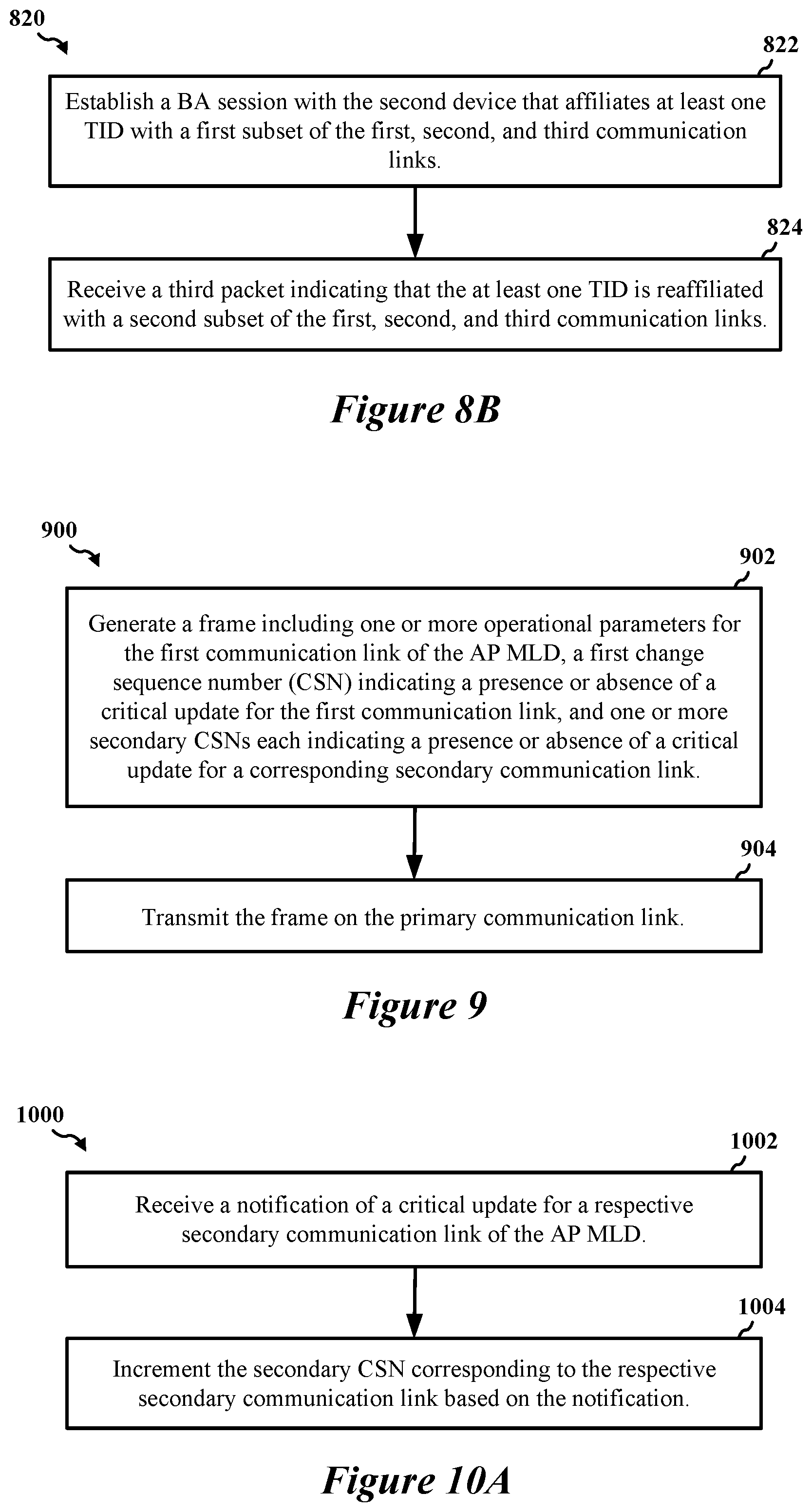 Patent US12324009 Figure 10 – Early critical update indications for multi-link devices