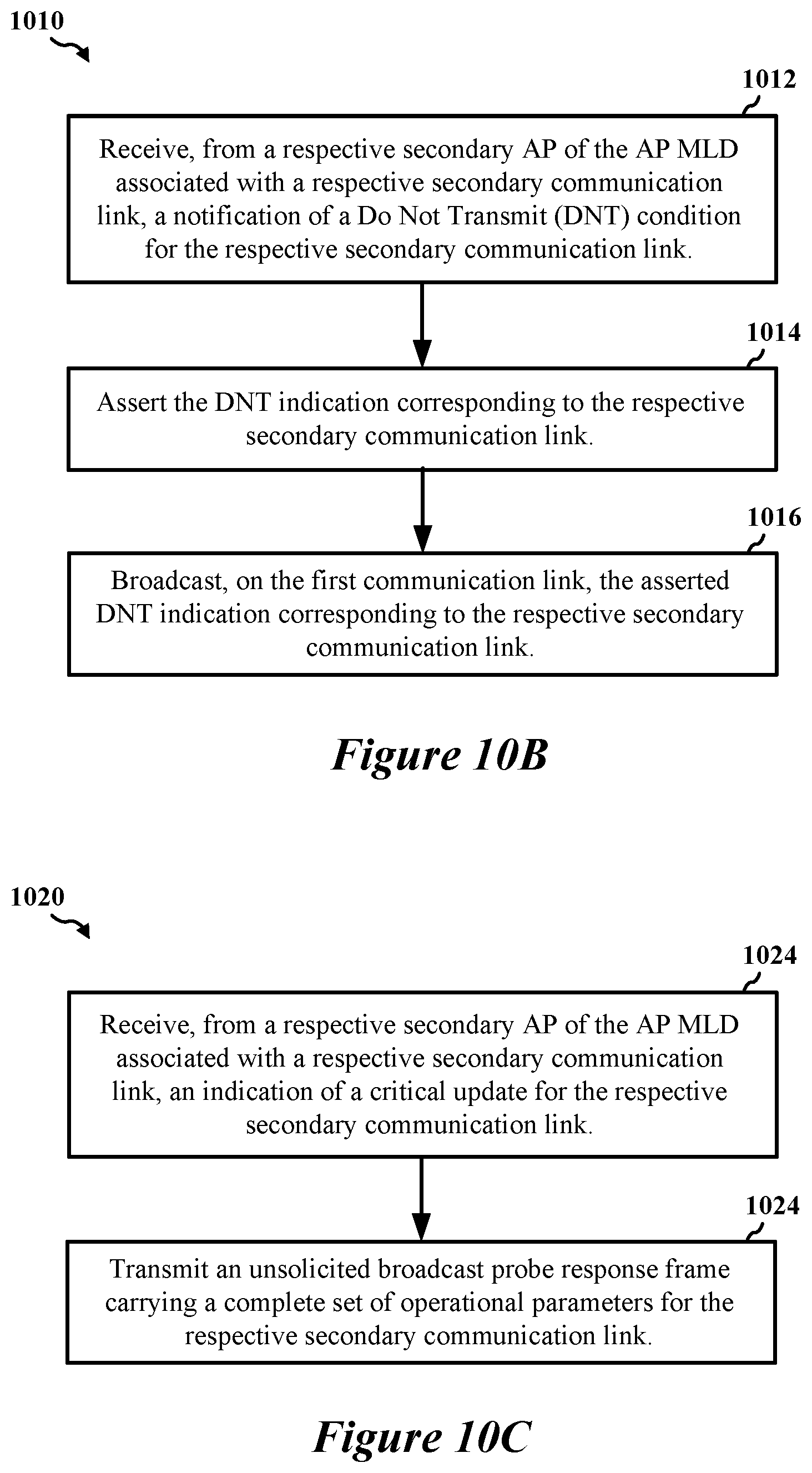 Patent US12324009 Figure 11 – Early critical update indications for multi-link devices