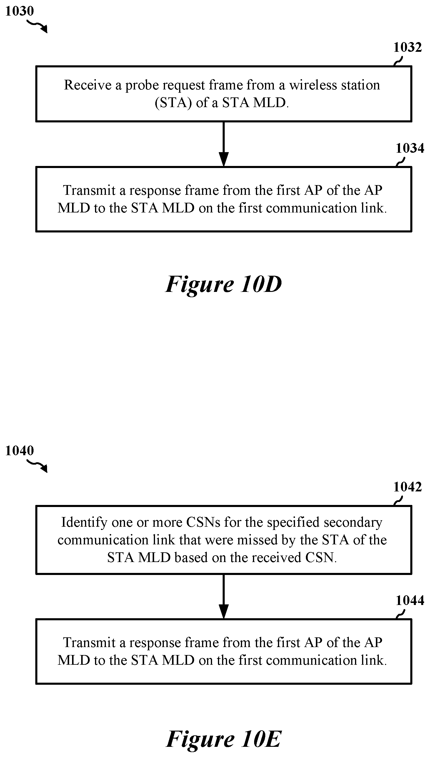 Patent US12324009 Figure 12 – Early critical update indications for multi-link devices