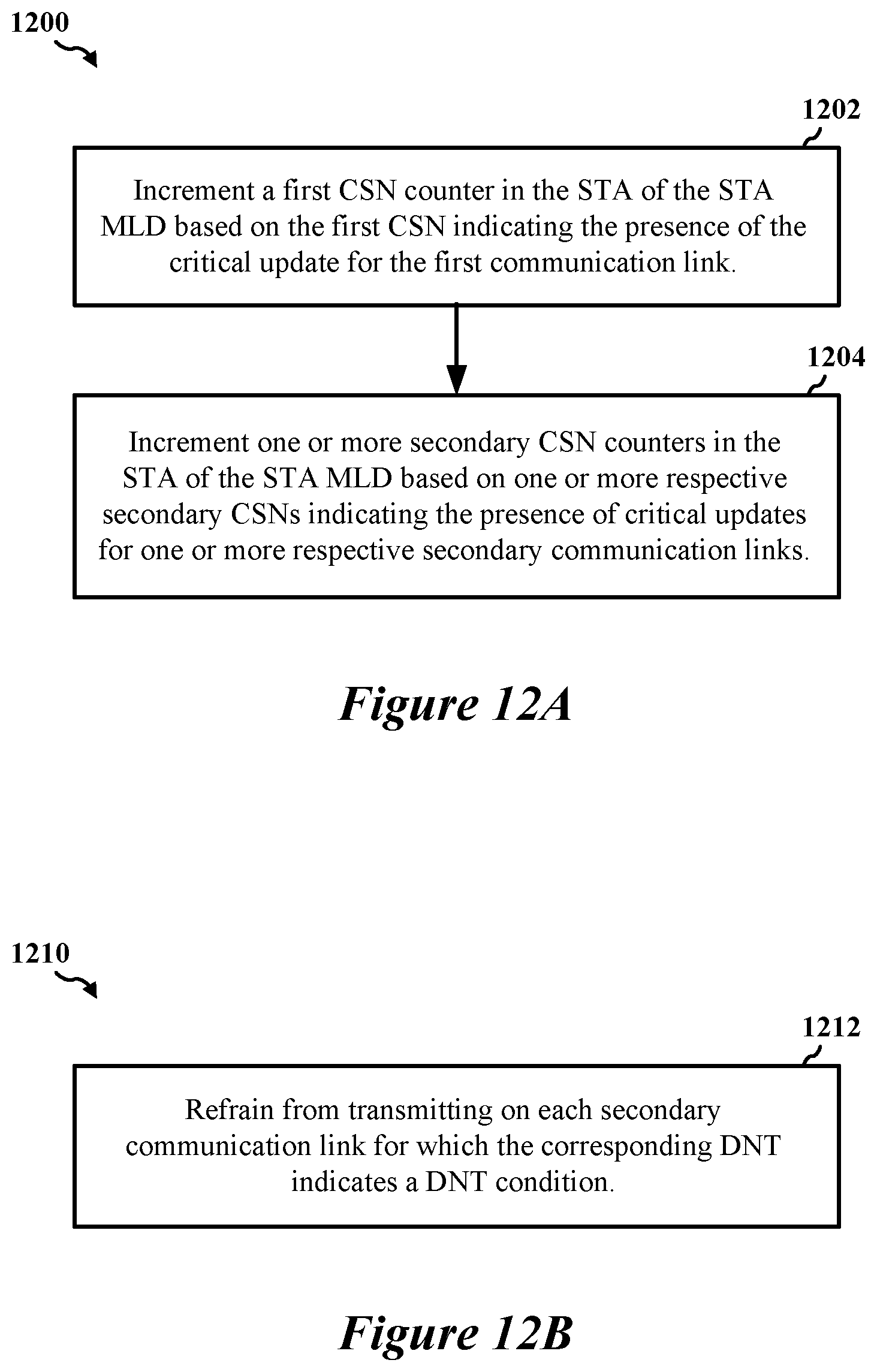Patent US12324009 Figure 15 – Early critical update indications for multi-link devices
