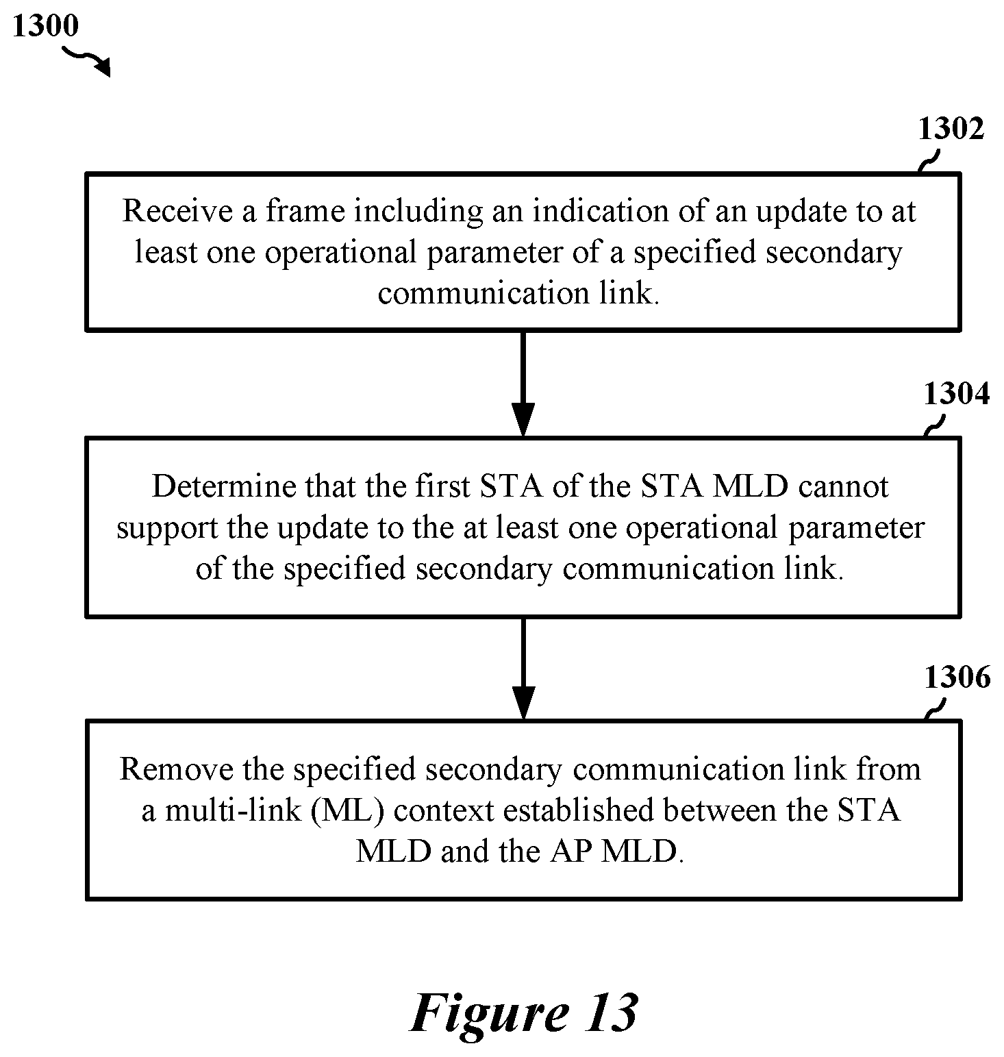 Patent US12324009 Figure 18 – Early critical update indications for multi-link devices