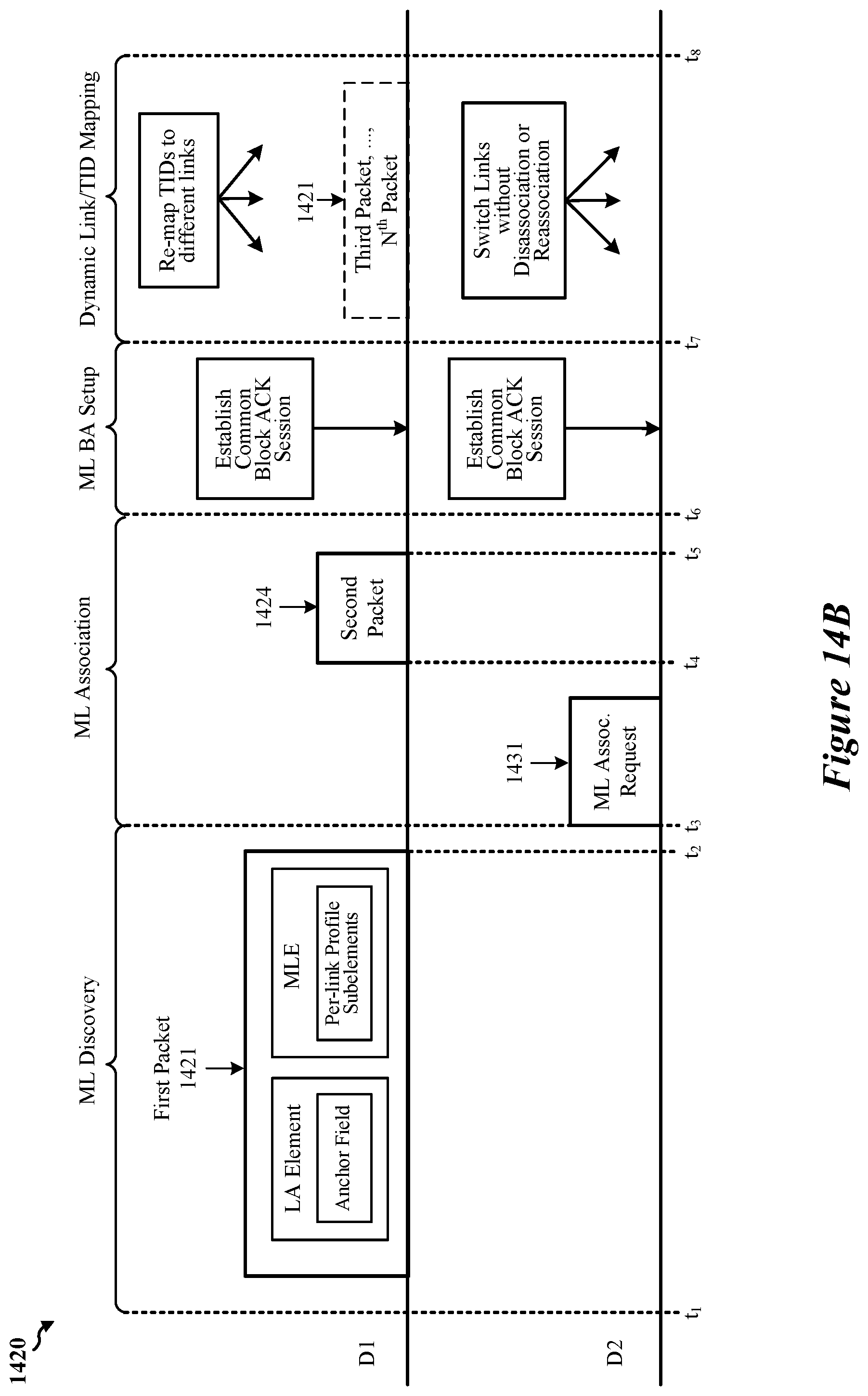 Patent US12324009 Figure 20 – Early critical update indications for multi-link devices