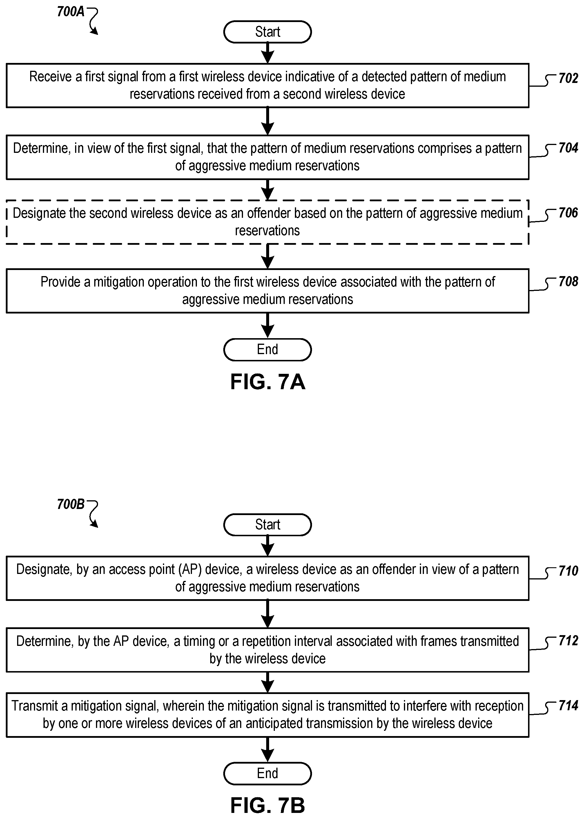 Patent US12324010 Figure 7 – Detection and mitigation of aggressive medium reservations
