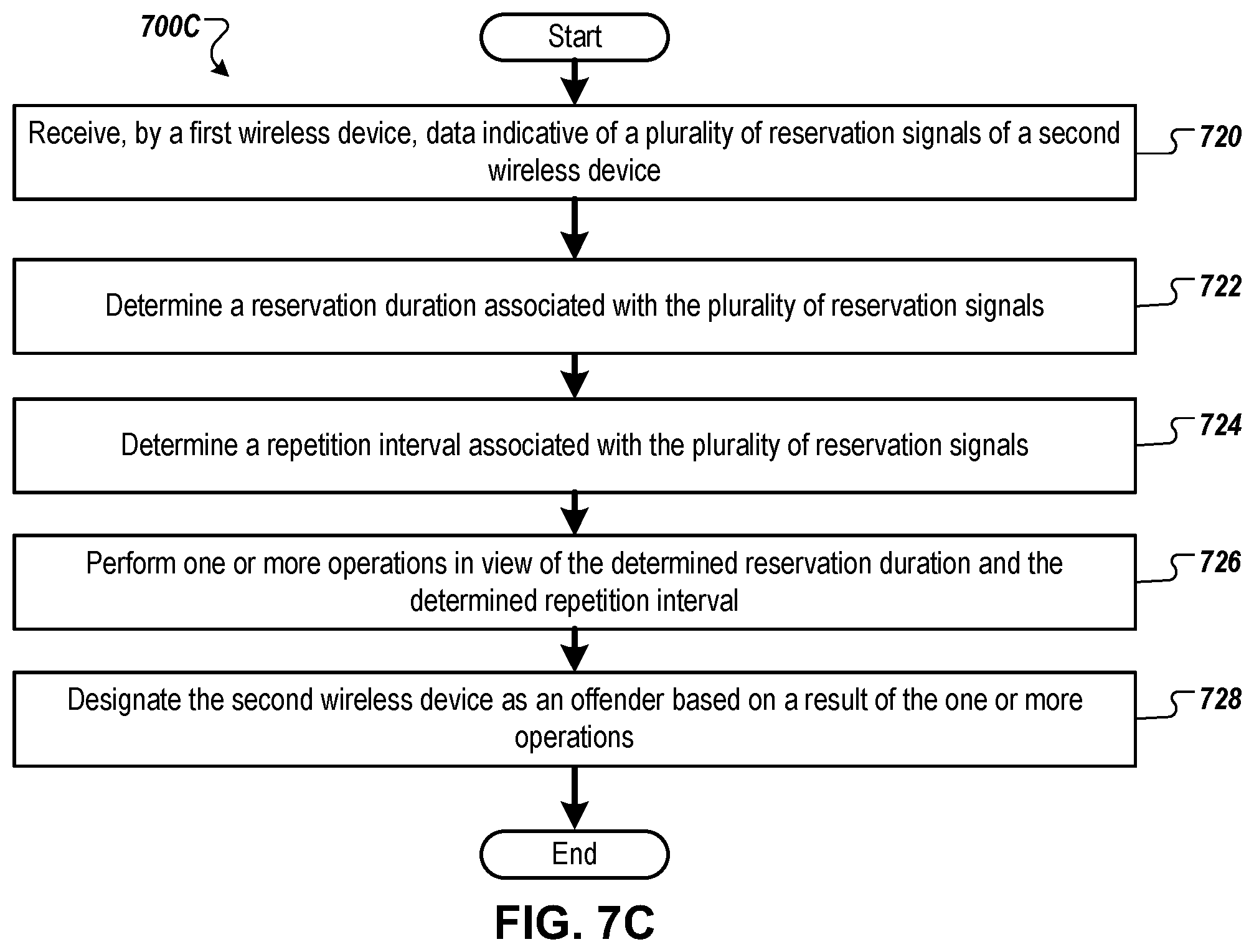 Patent US12324010 Figure 8 – Detection and mitigation of aggressive medium reservations
