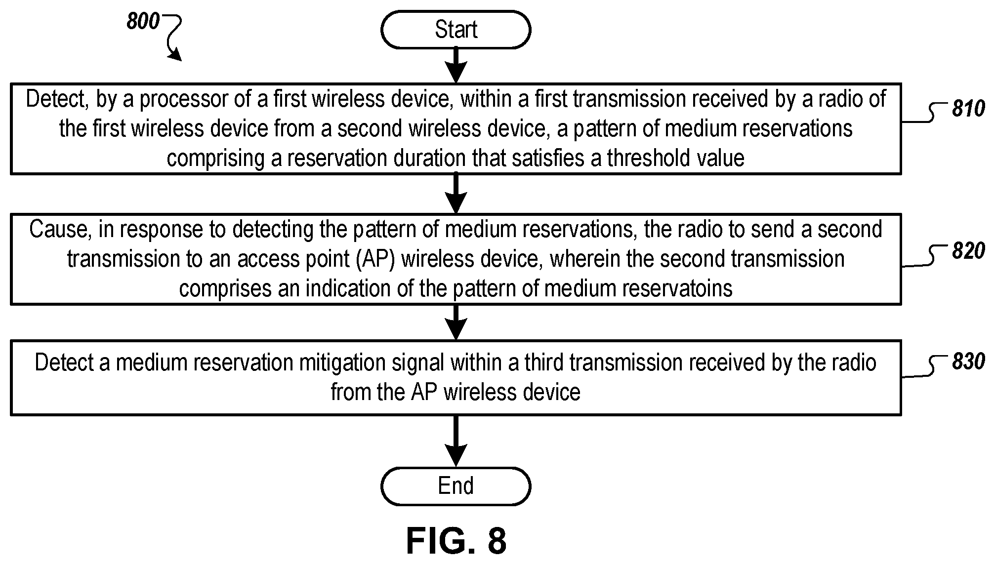 Patent US12324010 Figure 9 – Detection and mitigation of aggressive medium reservations
