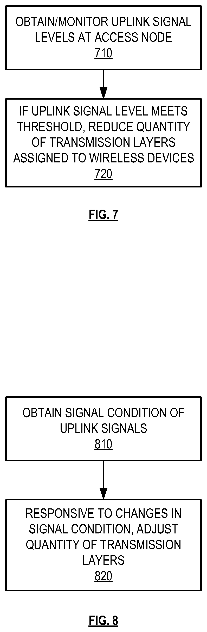 Patent US12324011 Figure 7 – Limiting uplink noise by adjusting MIMO transmission layers
