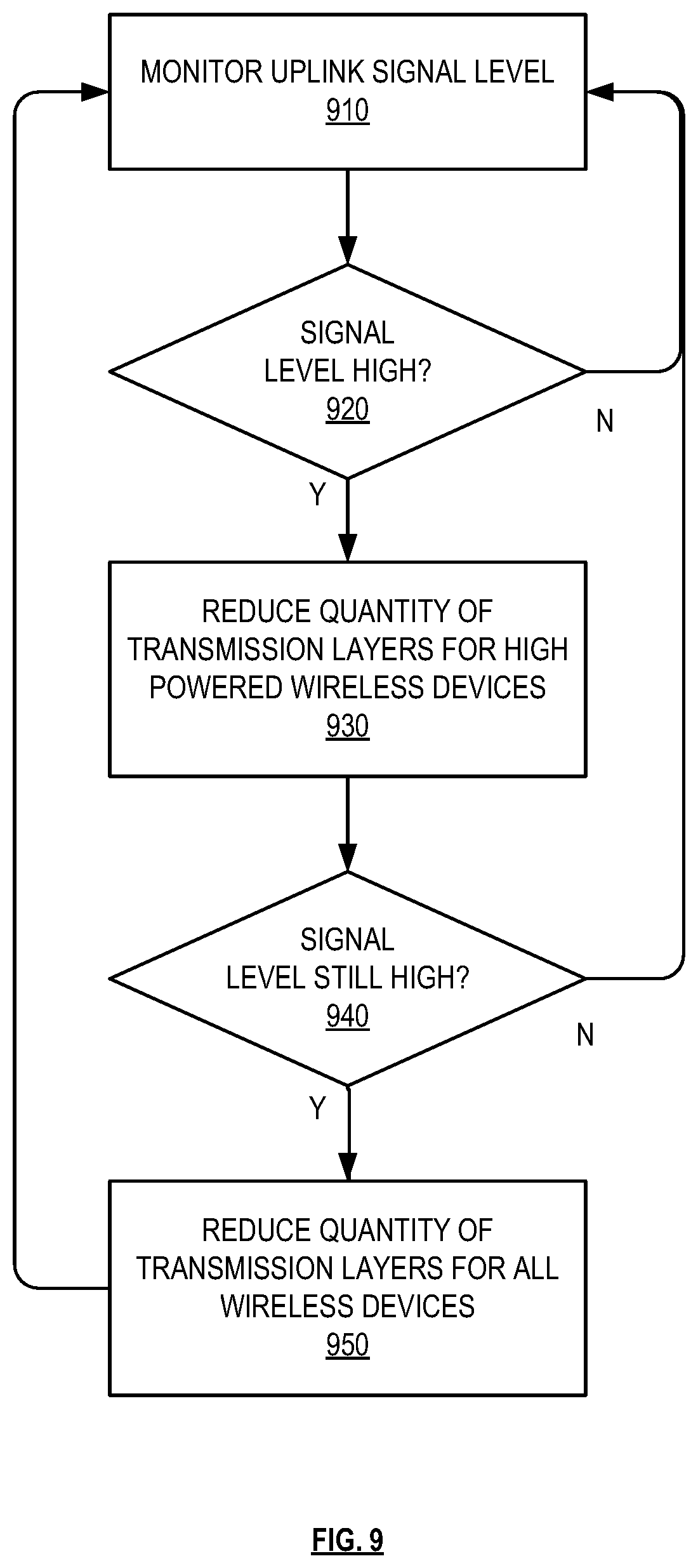 Patent US12324011 Figure 8 – Limiting uplink noise by adjusting MIMO transmission layers