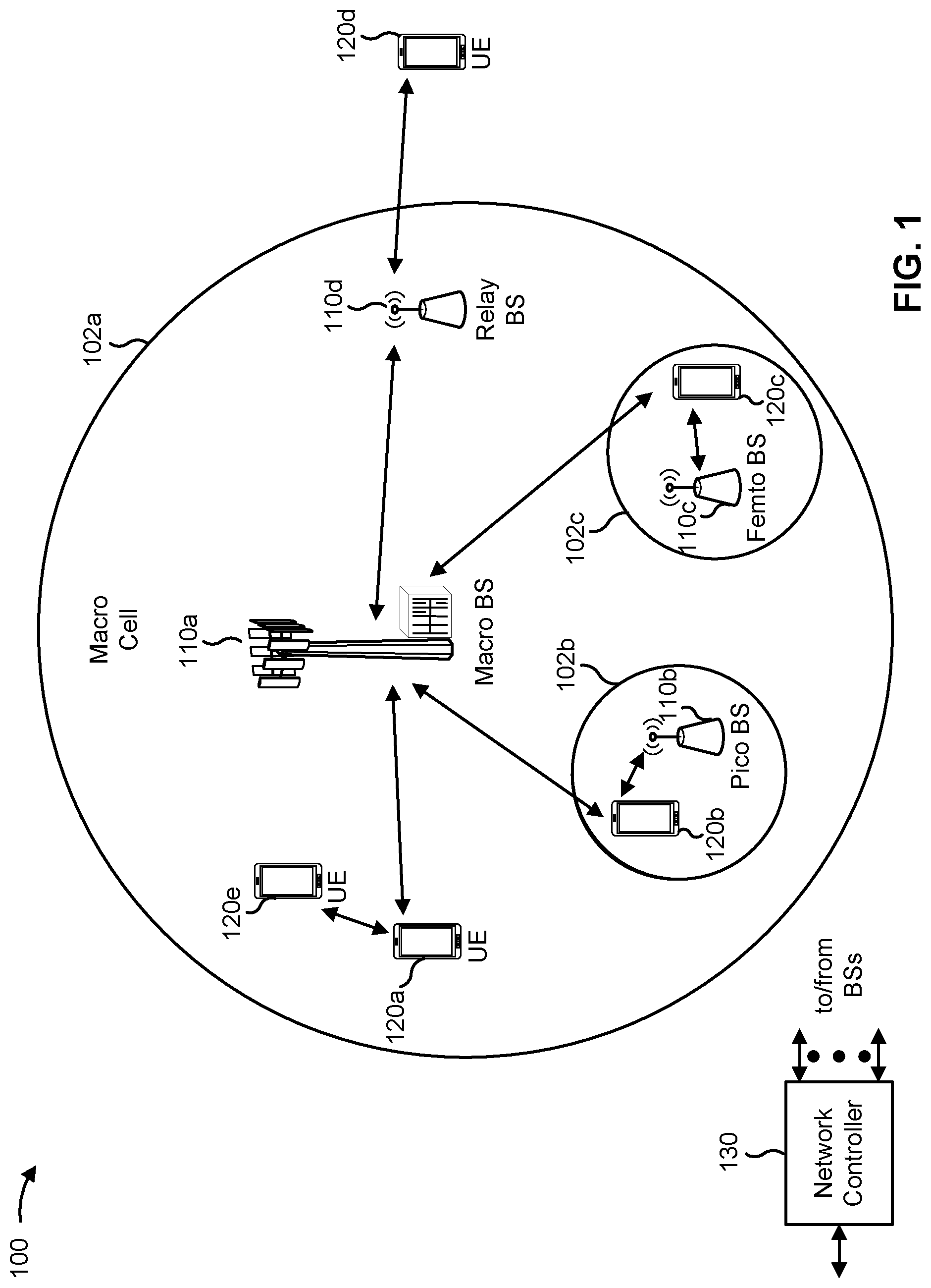 Patent US12324012 Figure 1 – Communication using semi-persistent scheduling and sensing