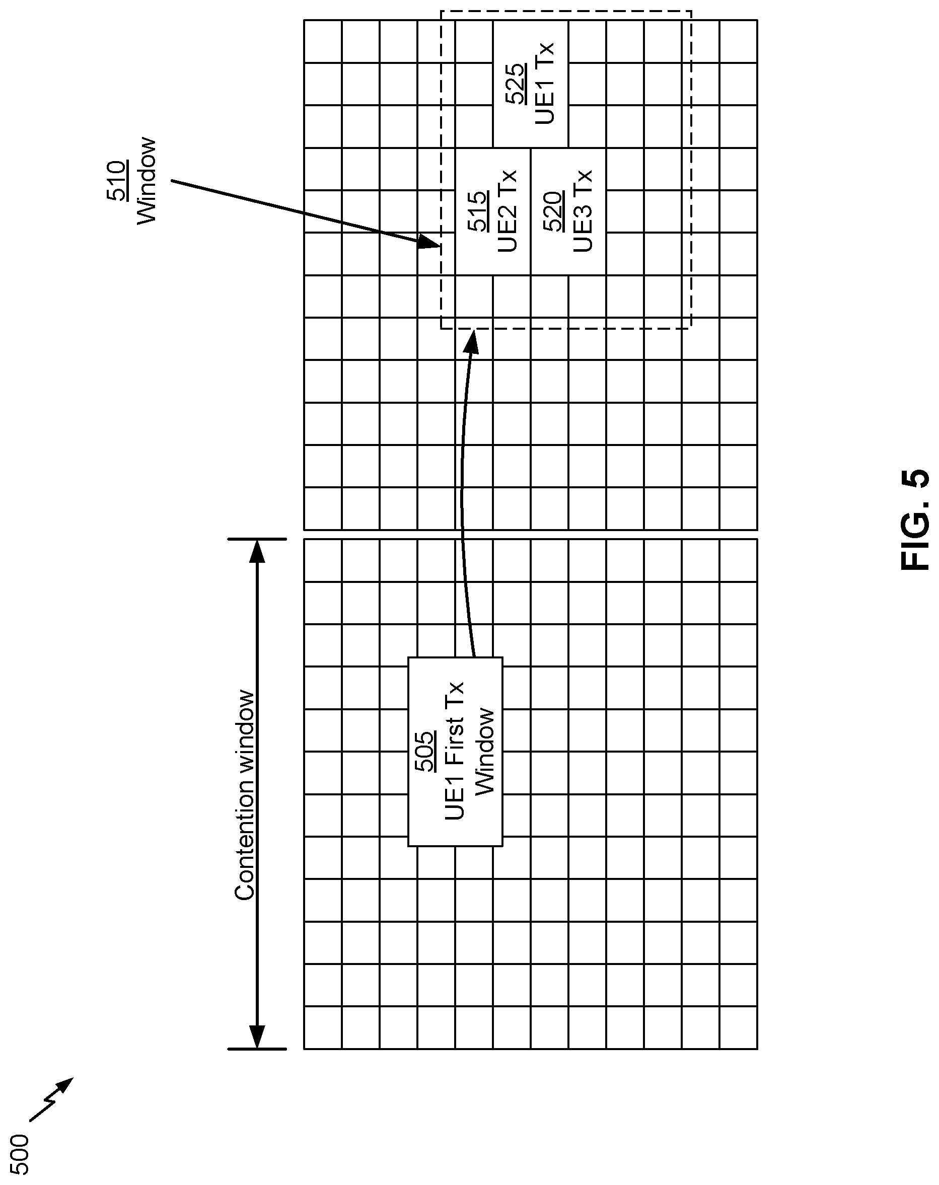 Patent US12324012 Figure 5 – Communication using semi-persistent scheduling and sensing