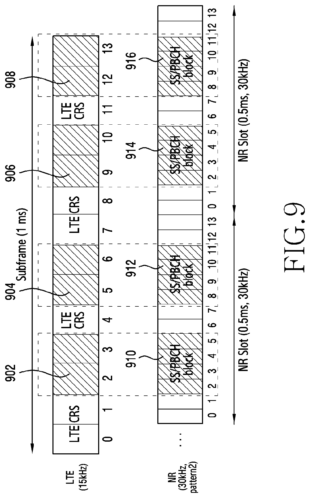 Patent US12324013 Figure 10 – Apparatus and method for transmitting or receiving signal in wireless communication system
