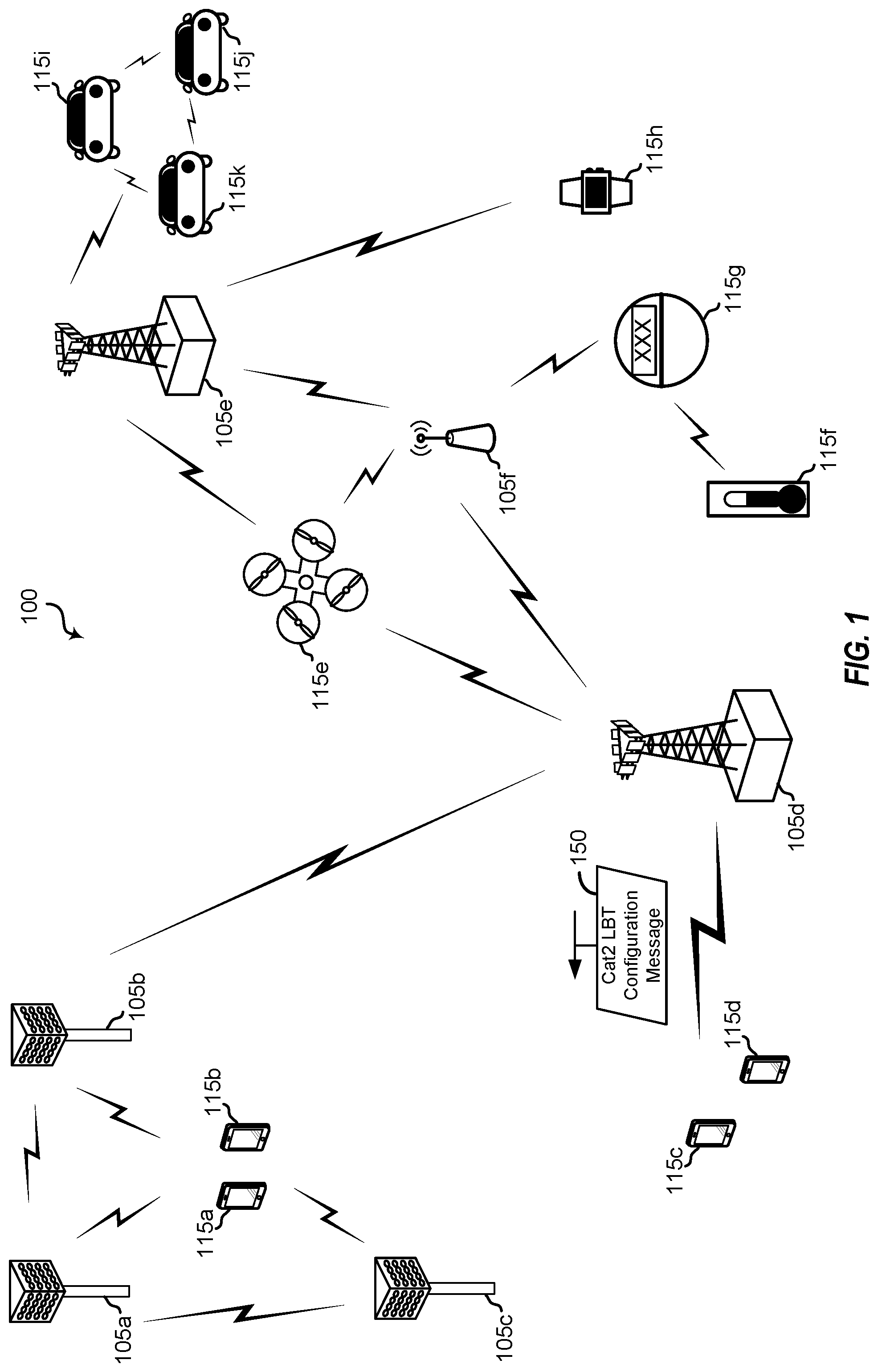 Patent US12324015 Figure 1 – Category 2 (CAT2) listen-before-transmit (LBT) operations for wireless communications
