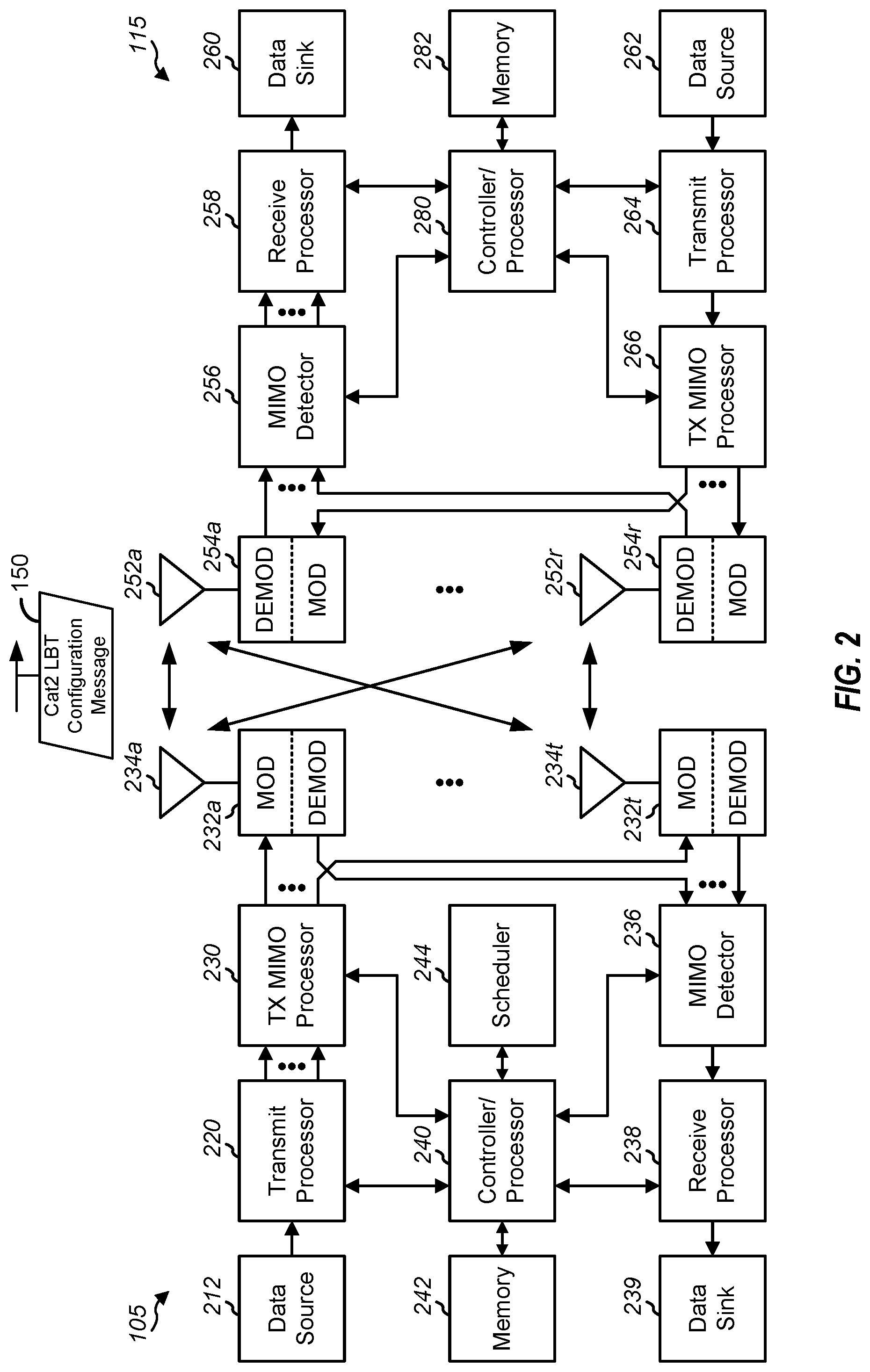 Patent US12324015 Figure 2 – Category 2 (CAT2) listen-before-transmit (LBT) operations for wireless communications