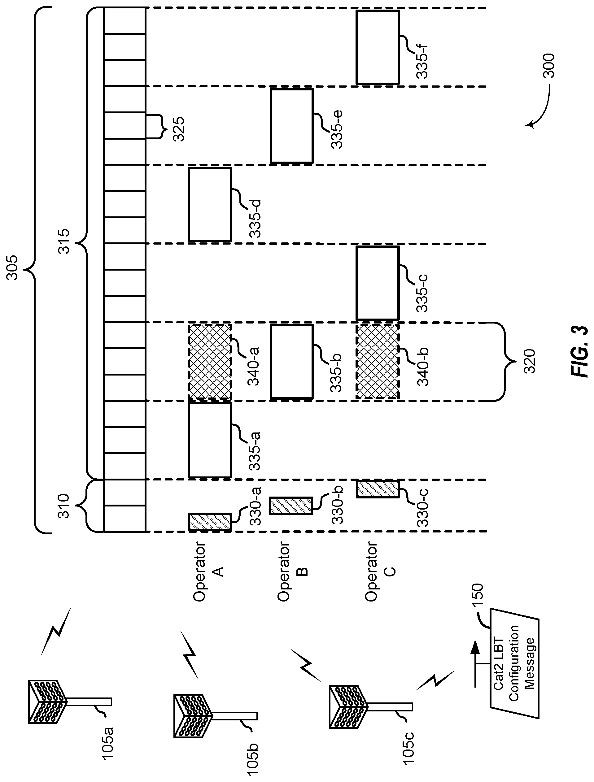 Patent US12324015 Figure 3 – Category 2 (CAT2) listen-before-transmit (LBT) operations for wireless communications