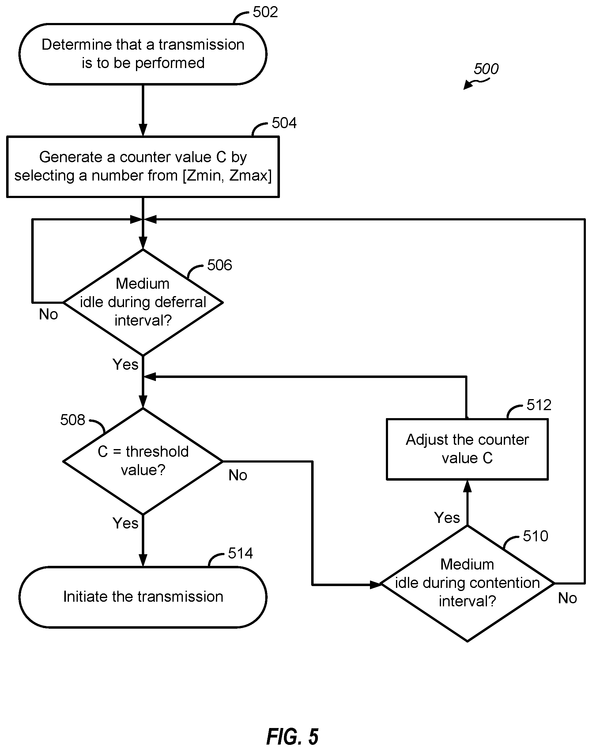 Patent US12324015 Figure 5 – Category 2 (CAT2) listen-before-transmit (LBT) operations for wireless communications