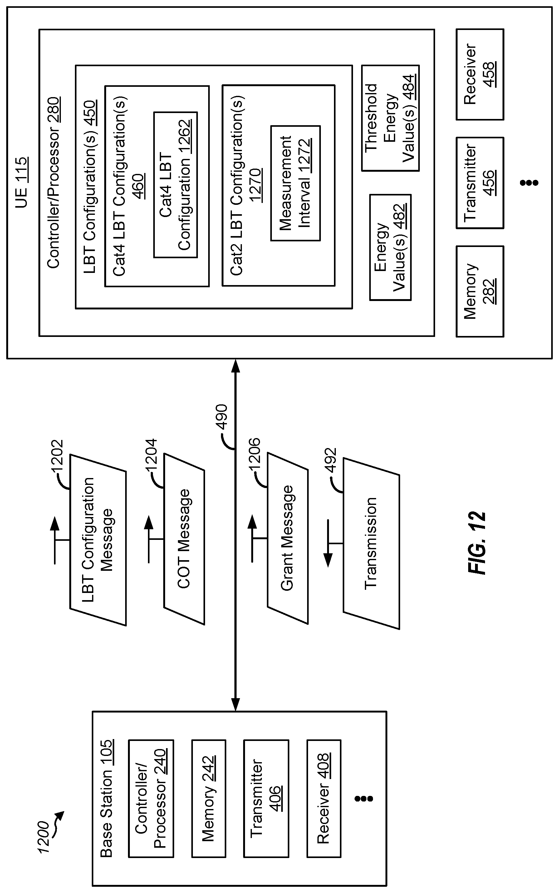 Patent US12324015 Figure 9 – Category 2 (CAT2) listen-before-transmit (LBT) operations for wireless communications