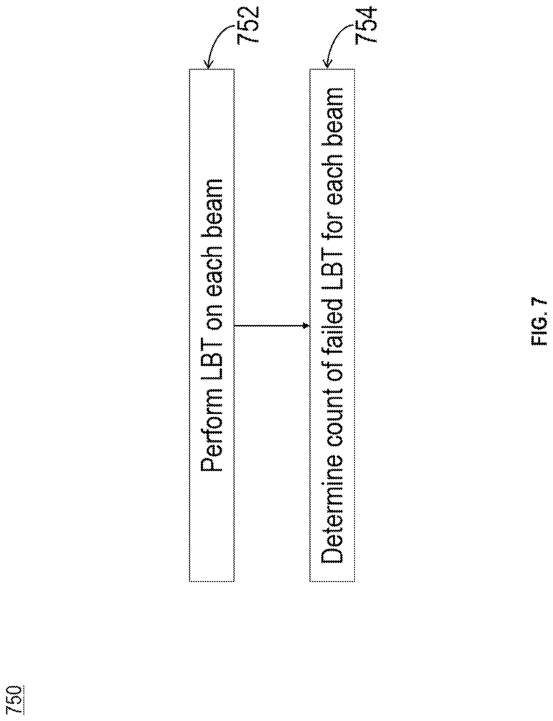 Patent US12324016 Figure 7 – Method and apparatus related to direction-based listen before talk