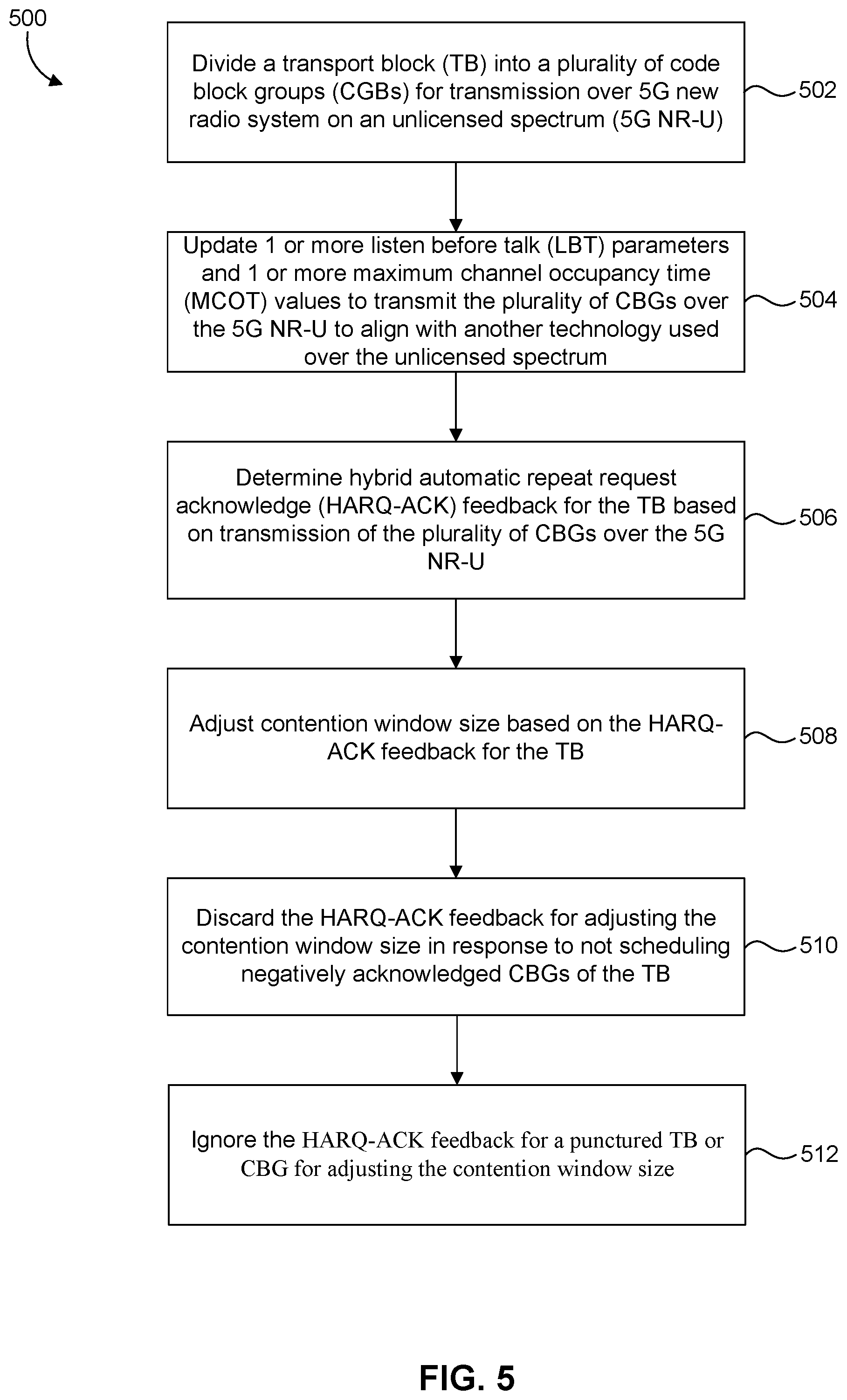 Patent US12324017 Figure 3 – Contention window size update for CAT.4 LBT for CBG based retransmission in NR systems operating on unlicensed spectrum