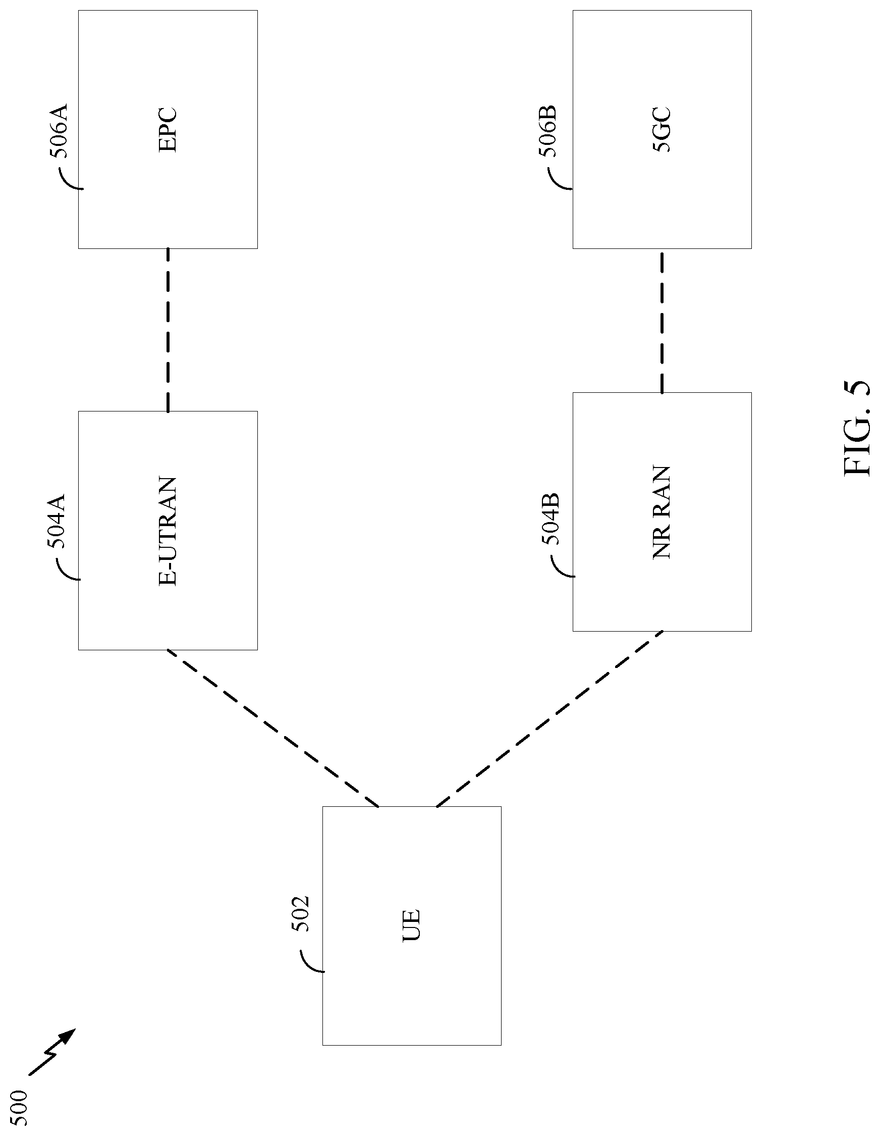 Patent US12324018 Figure 5 – Sounding reference signal (SRS) triggered in a random access channel (RACH) procedure