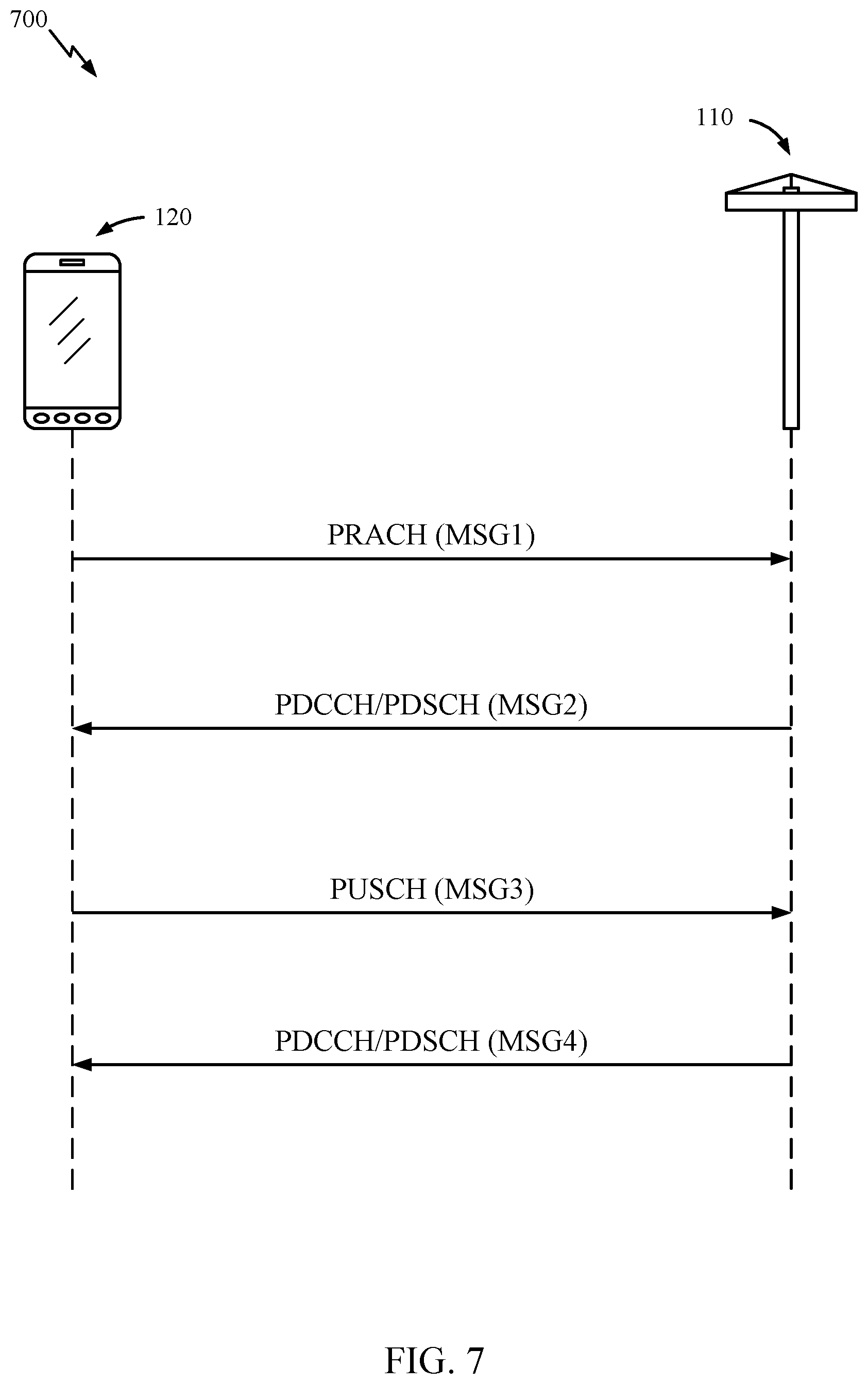 Patent US12324018 Figure 7 – Sounding reference signal (SRS) triggered in a random access channel (RACH) procedure