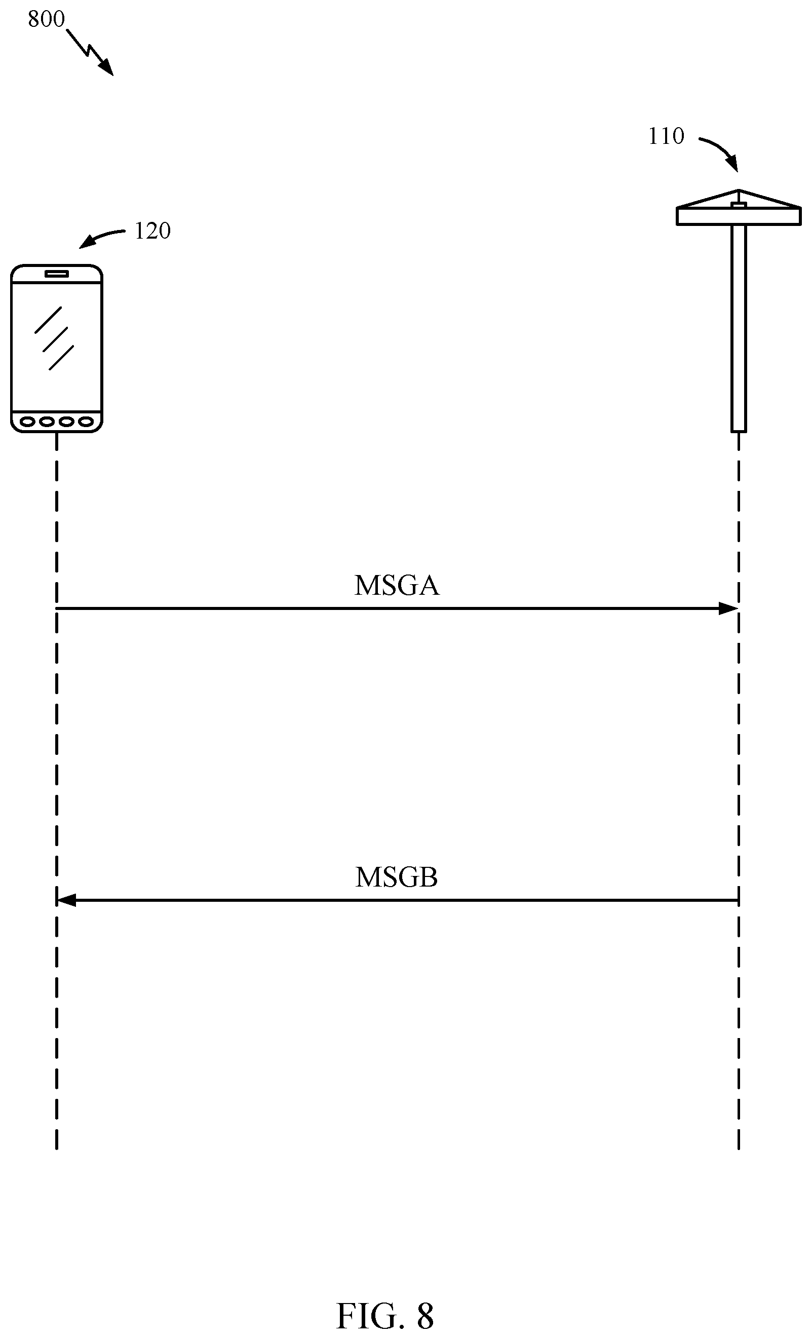 Patent US12324018 Figure 8 – Sounding reference signal (SRS) triggered in a random access channel (RACH) procedure