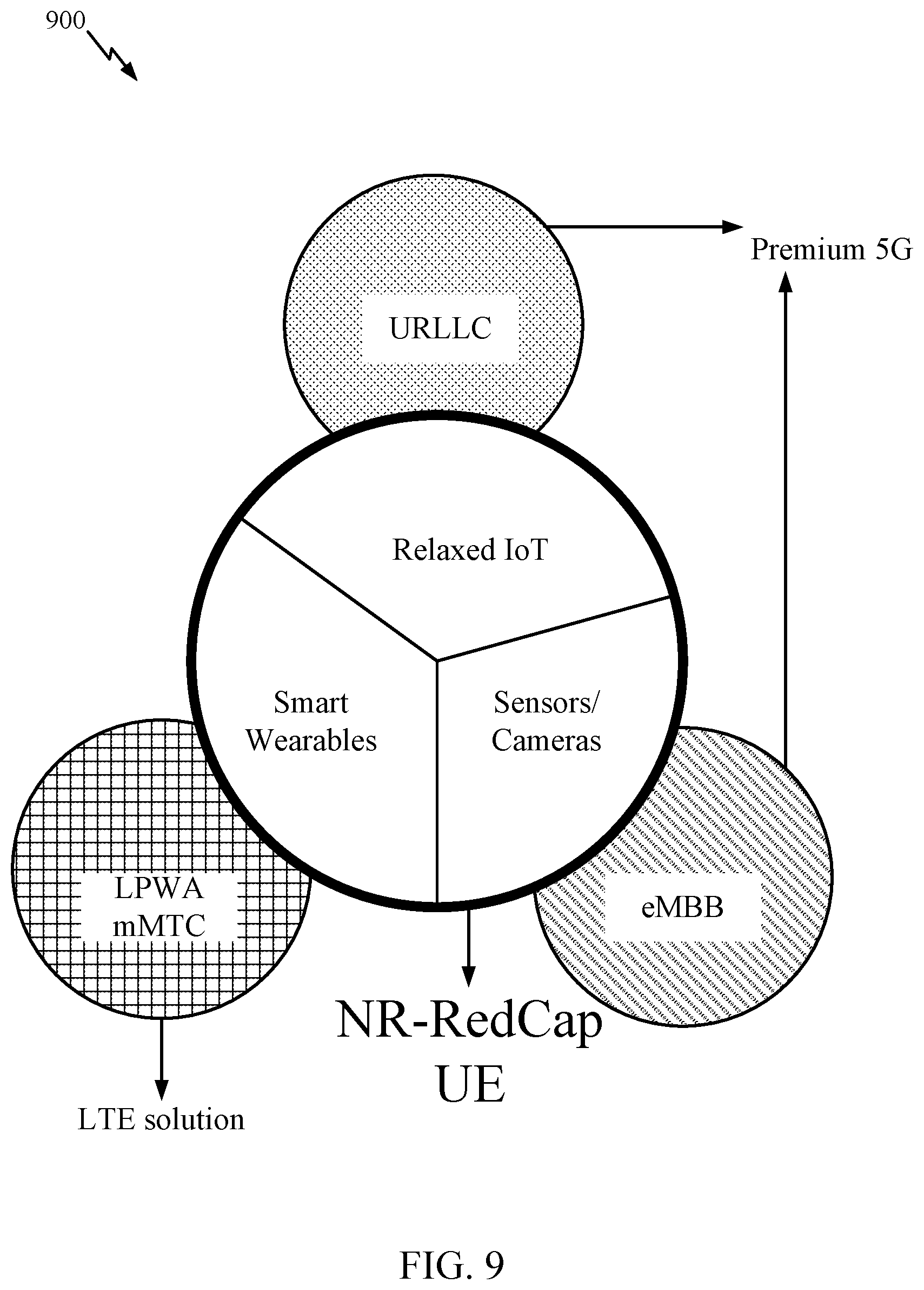 Patent US12324018 Figure 9 – Sounding reference signal (SRS) triggered in a random access channel (RACH) procedure