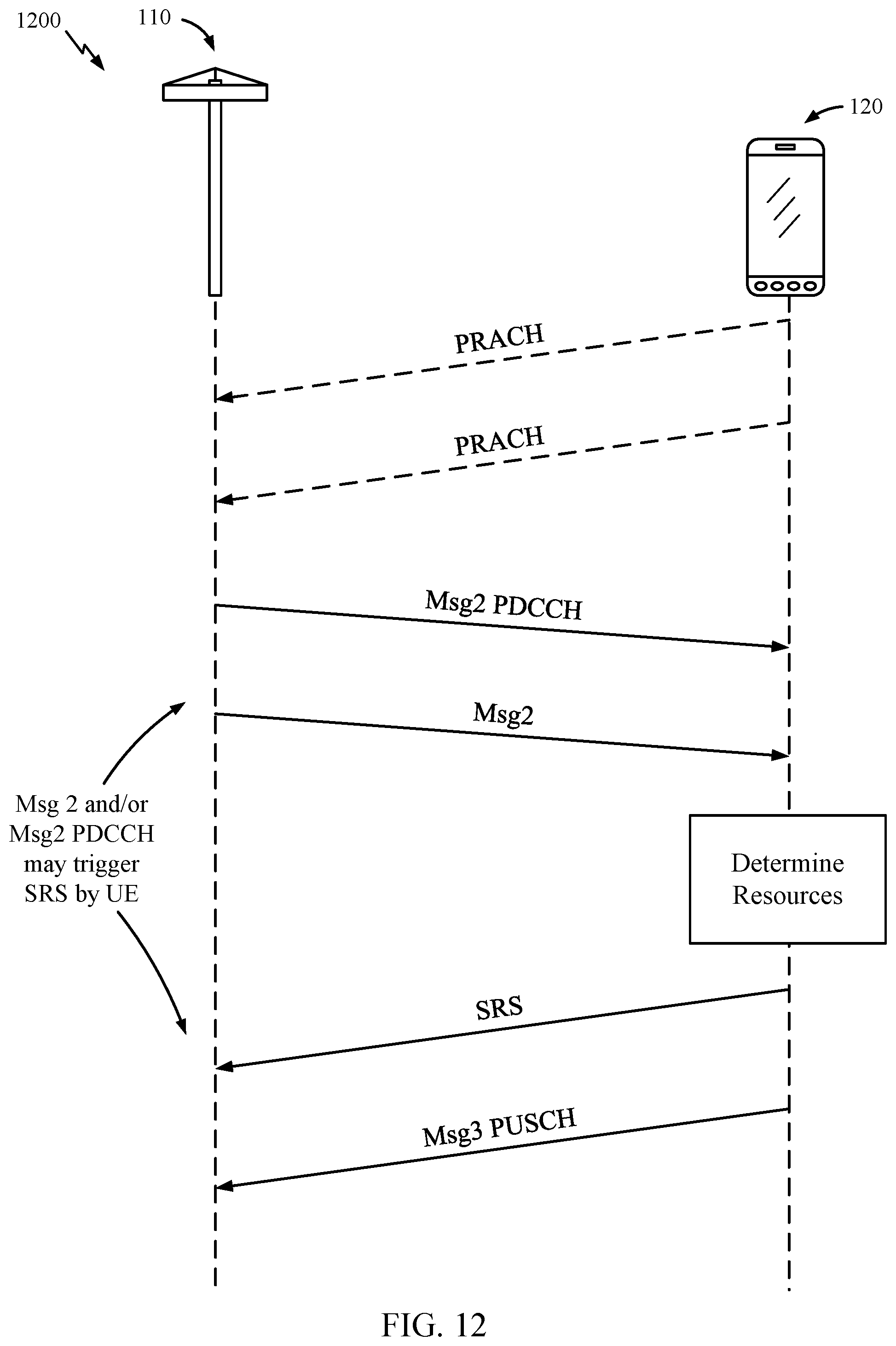 Patent US12324018 Figure 12 – Sounding reference signal (SRS) triggered in a random access channel (RACH) procedure