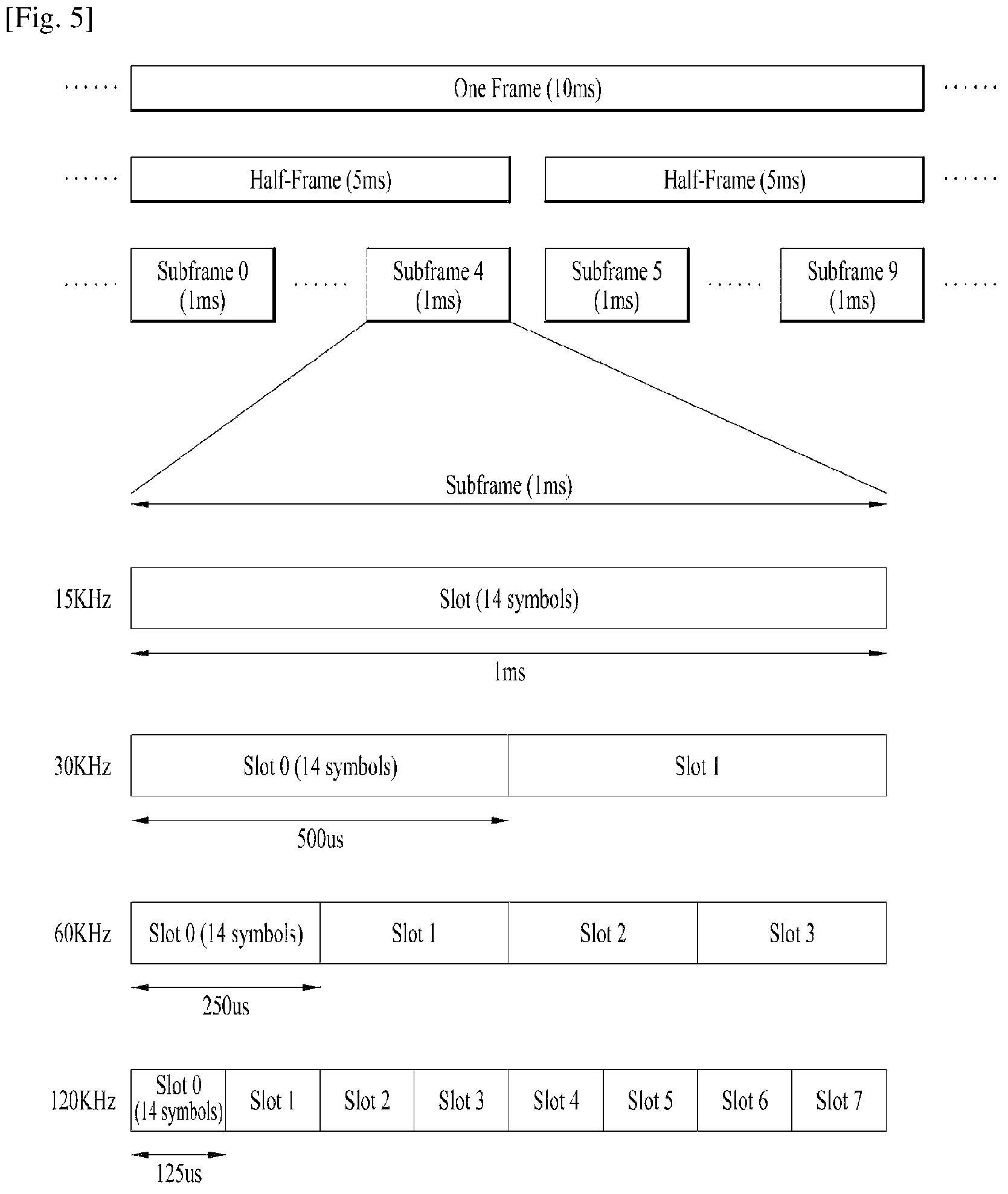 Patent US12324021 Figure 3 – Method and apparatus for transmitting data unit using random access procedure in wireless communication system