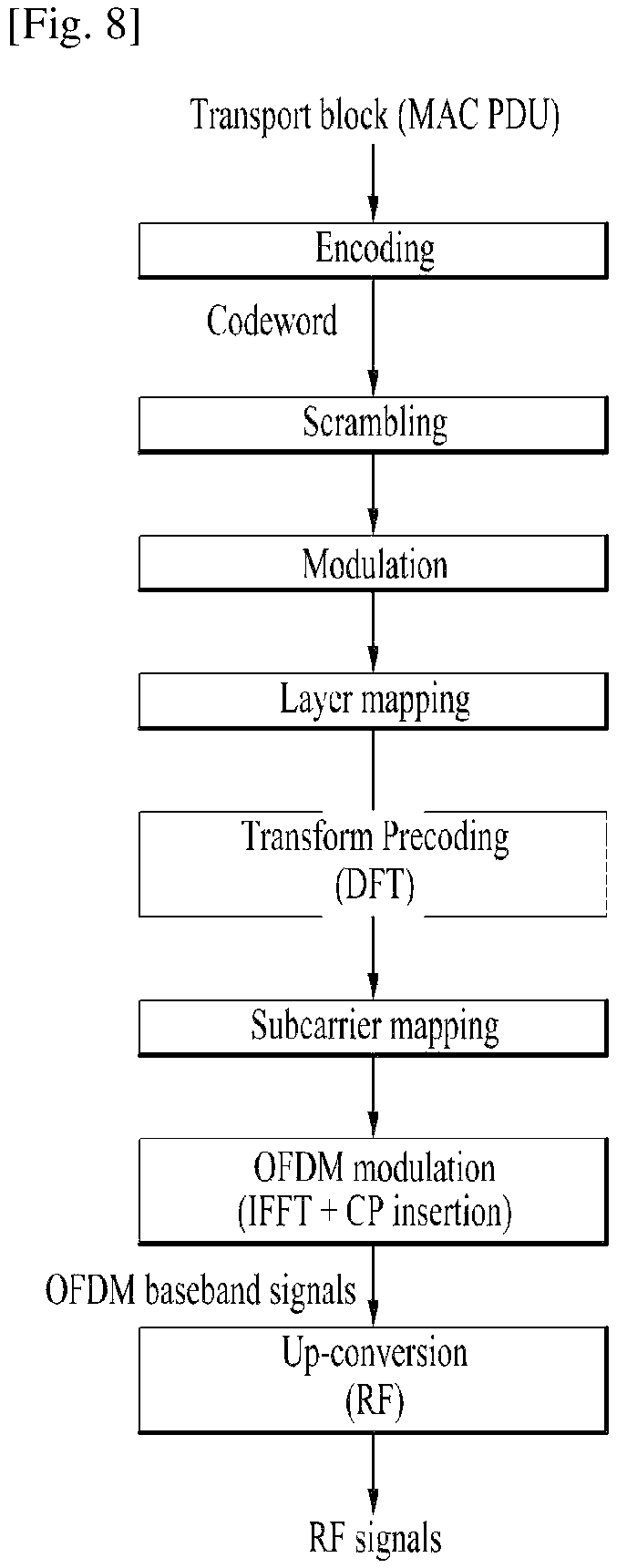 Patent US12324021 Figure 5 – Method and apparatus for transmitting data unit using random access procedure in wireless communication system
