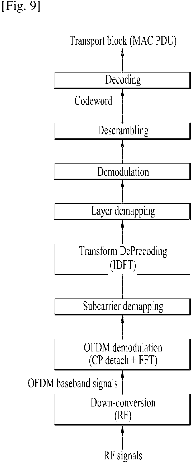 Patent US12324021 Figure 6 – Method and apparatus for transmitting data unit using random access procedure in wireless communication system