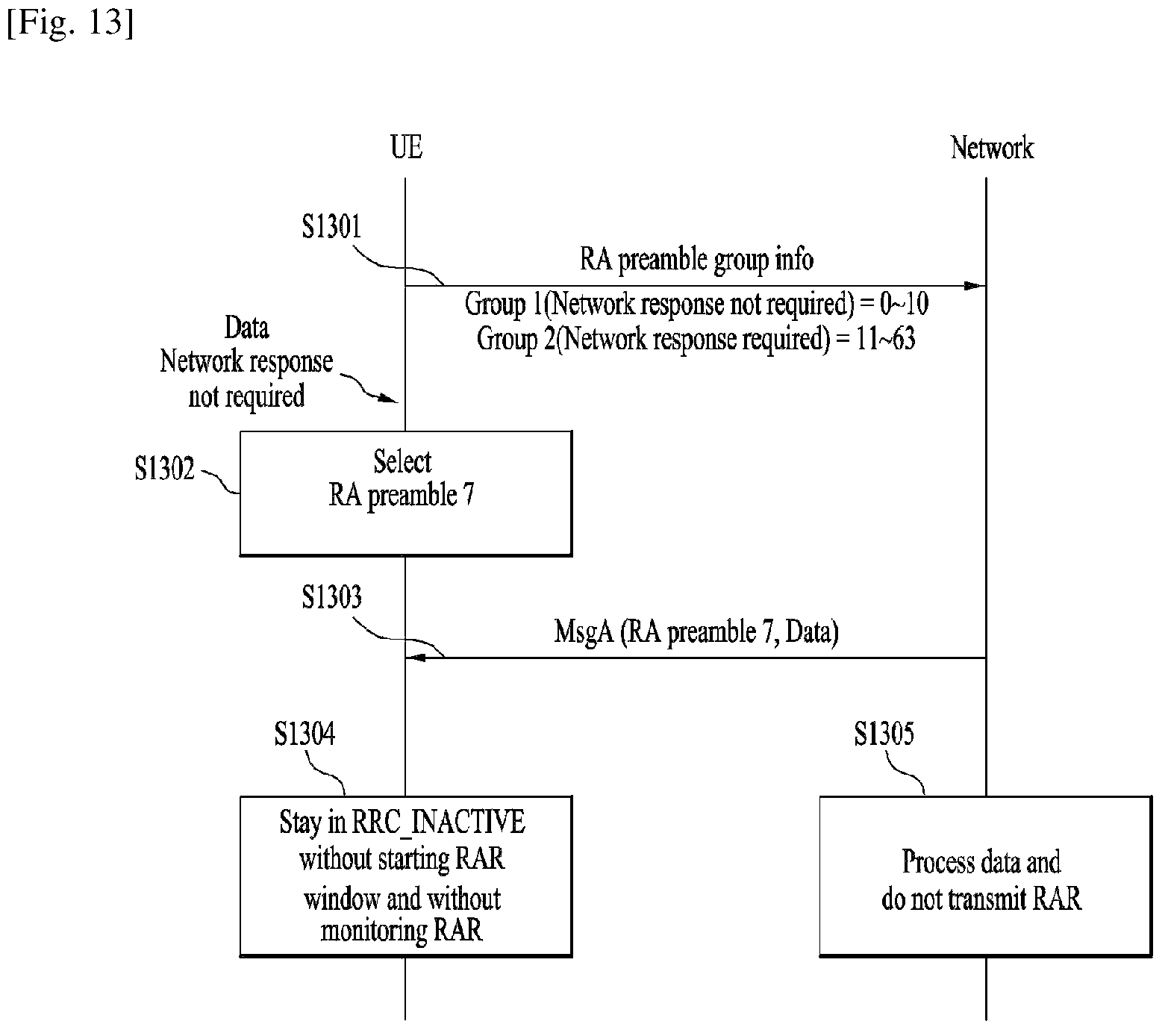 Patent US12324021 Figure 9 – Method and apparatus for transmitting data unit using random access procedure in wireless communication system
