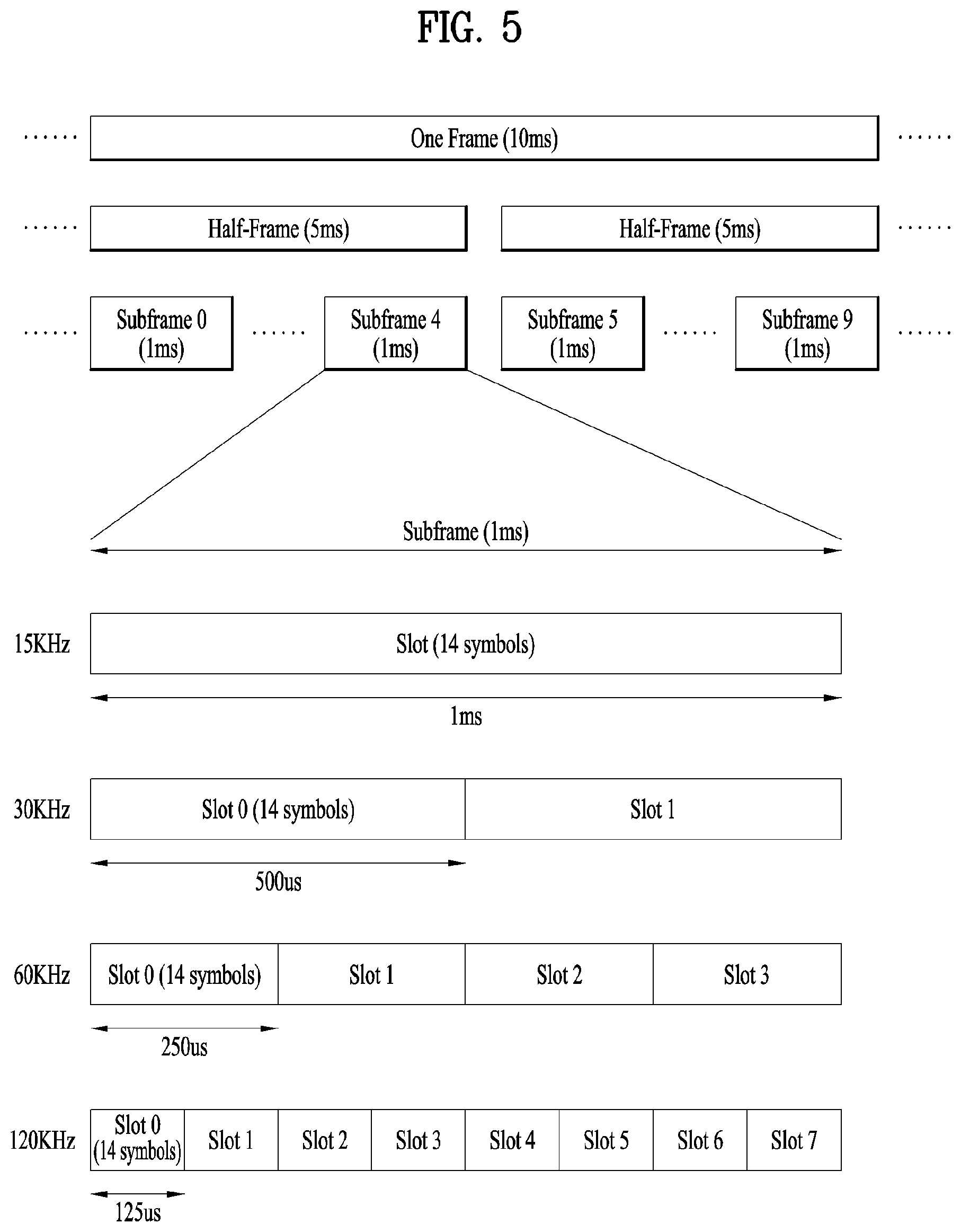 Patent US12324022 Figure 5 – Method and apparatus for performing random access procedure with data transmission in wireless communication system