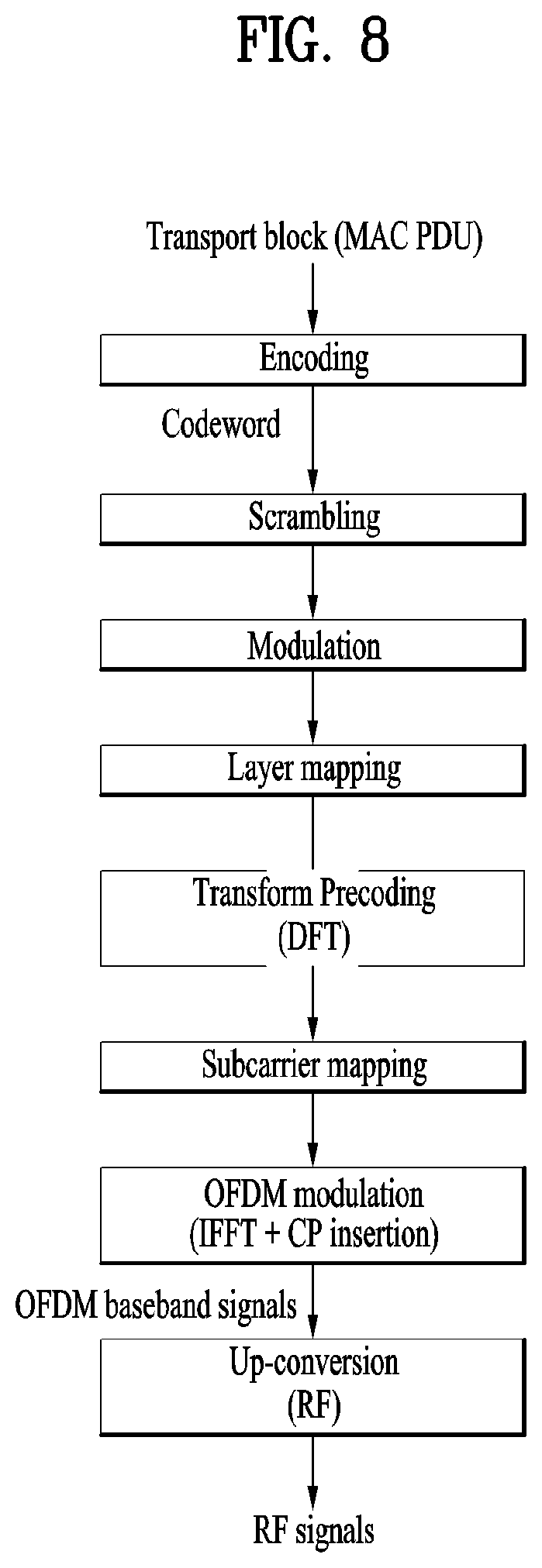 Patent US12324022 Figure 8 – Method and apparatus for performing random access procedure with data transmission in wireless communication system