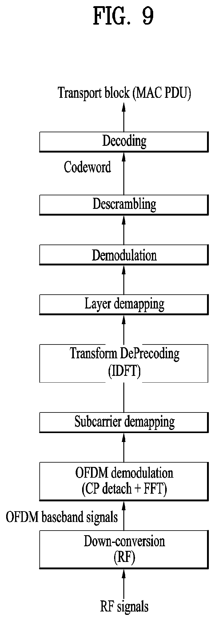 Patent US12324022 Figure 9 – Method and apparatus for performing random access procedure with data transmission in wireless communication system