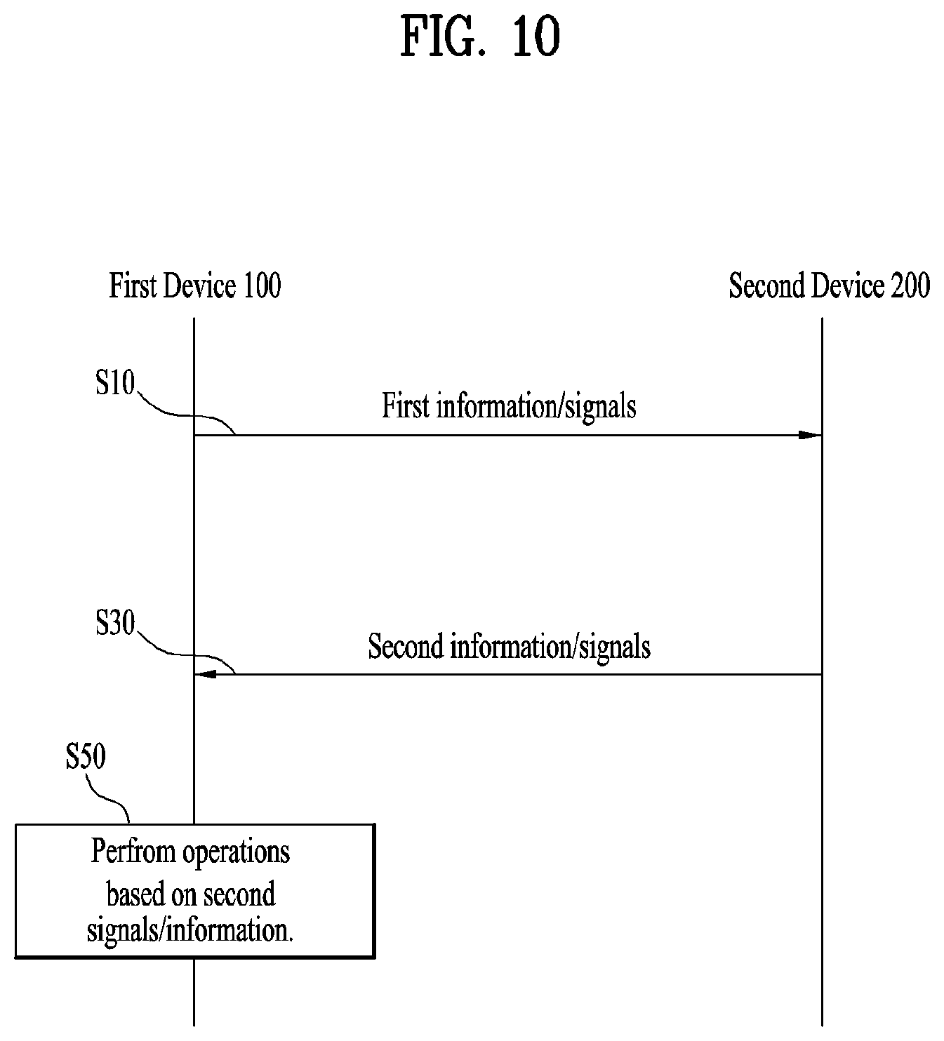 Patent US12324022 Figure 10 – Method and apparatus for performing random access procedure with data transmission in wireless communication system
