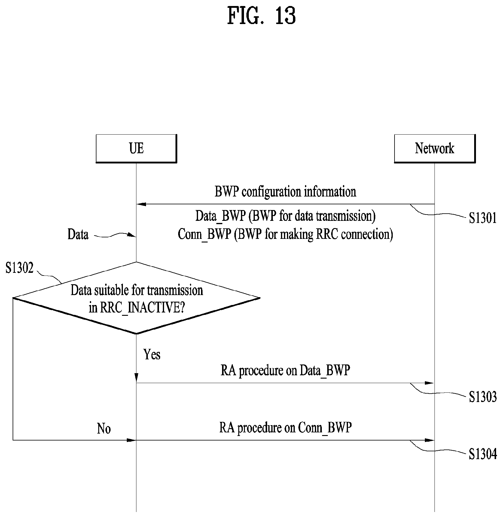 Patent US12324022 Figure 13 – Method and apparatus for performing random access procedure with data transmission in wireless communication system